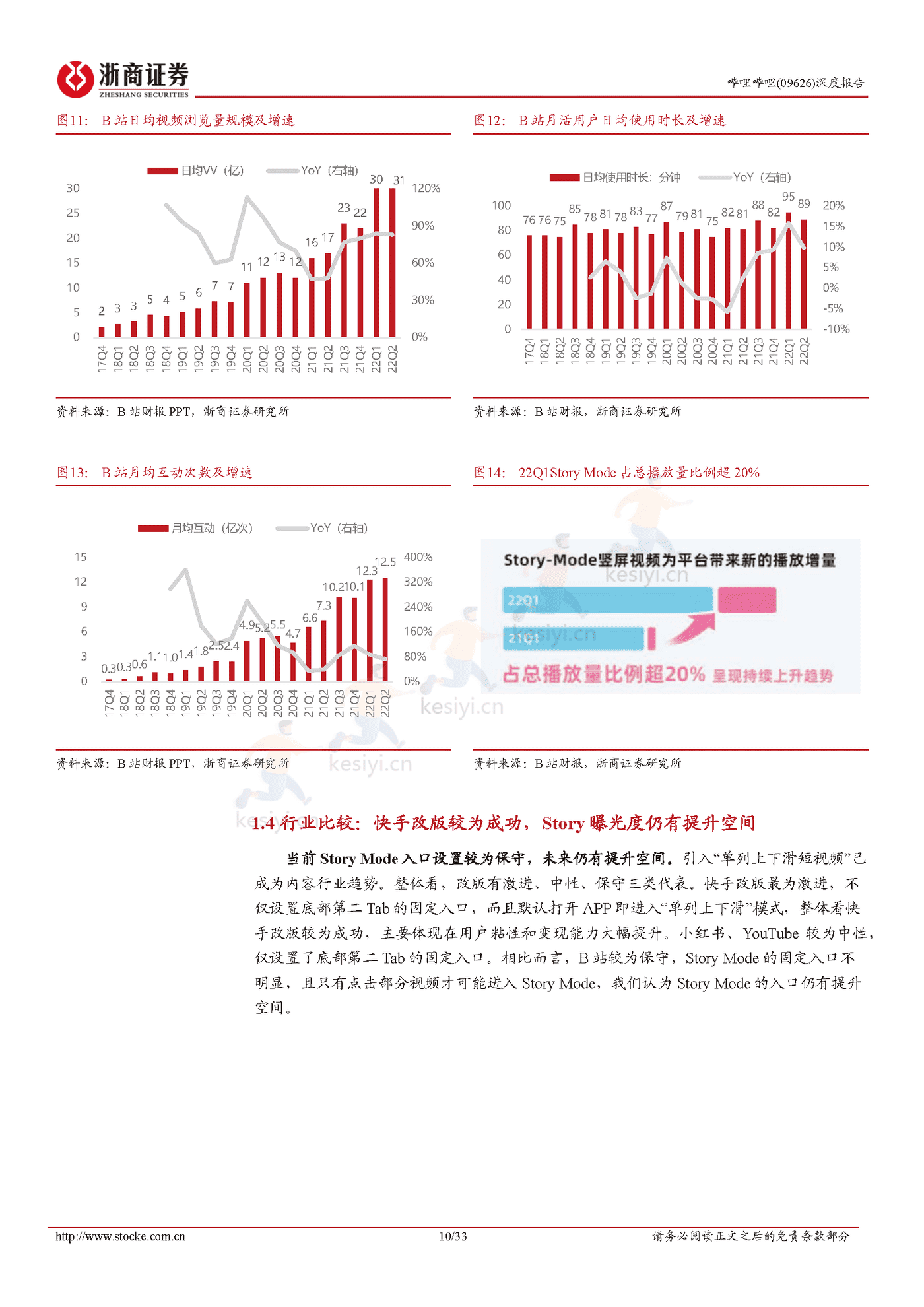 浙商证券-哔哩哔哩Story Mode打开变现空间,静待广告需求恢复 浙商证券-哔哩哔哩Story Mode打开变现空间,静待广告需求恢复