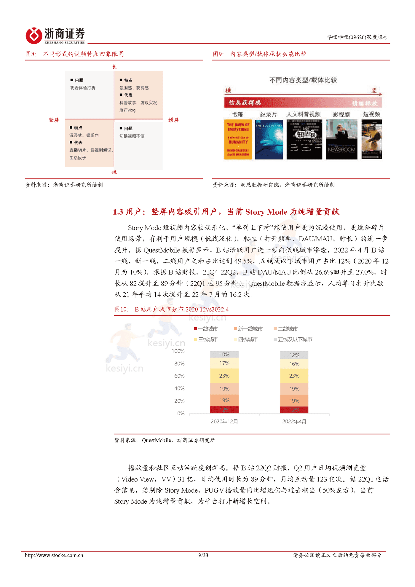 浙商证券-哔哩哔哩Story Mode打开变现空间,静待广告需求恢复 浙商证券-哔哩哔哩Story Mode打开变现空间,静待广告需求恢复