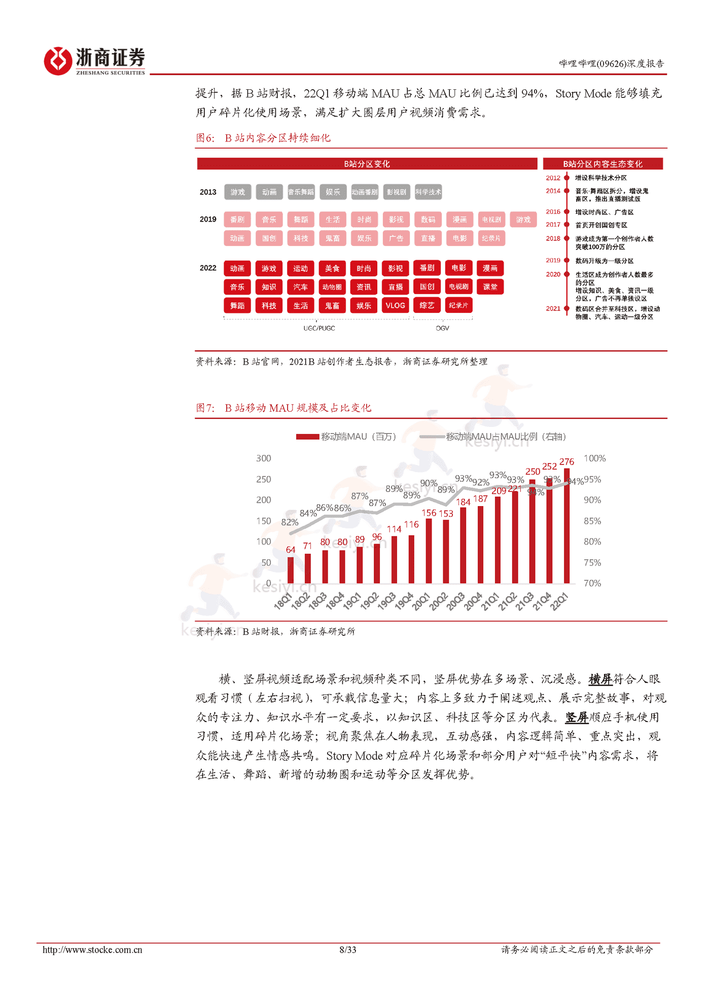 浙商证券-哔哩哔哩Story Mode打开变现空间,静待广告需求恢复 浙商证券-哔哩哔哩Story Mode打开变现空间,静待广告需求恢复