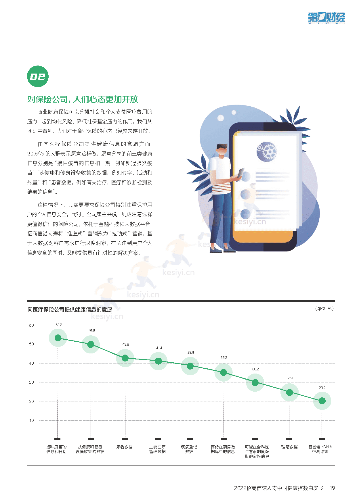2022招商信诺人寿中国健康指数白皮书:企业与员工的共ac生法则-招商信诺&第1财经 2022招商信诺人寿中国健康指数白皮书:企业与员工的共ac生法则-招商信诺&第1财经