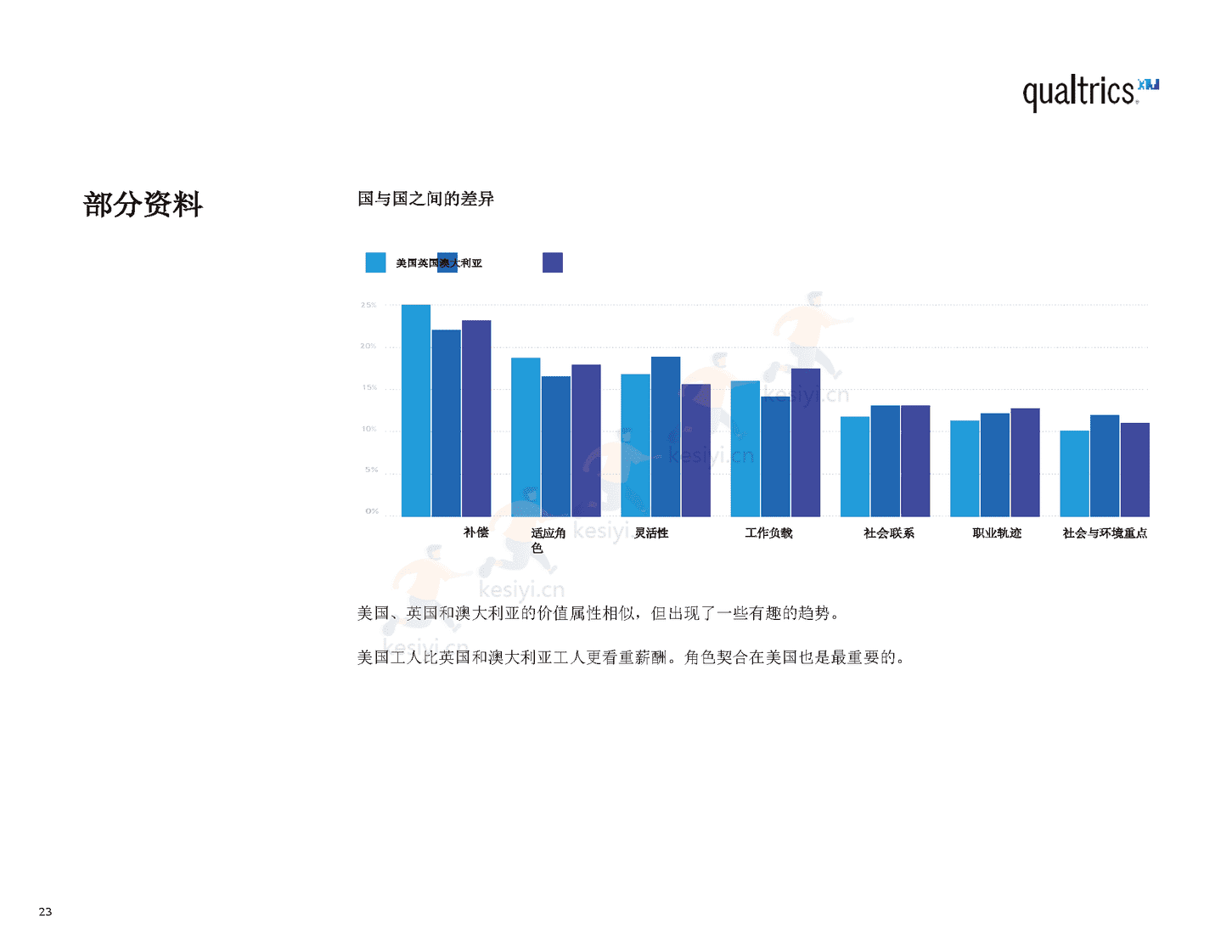 2022年职场报告(英译中)-Qualtrics 2022年职场报告(英译中)-Qualtrics