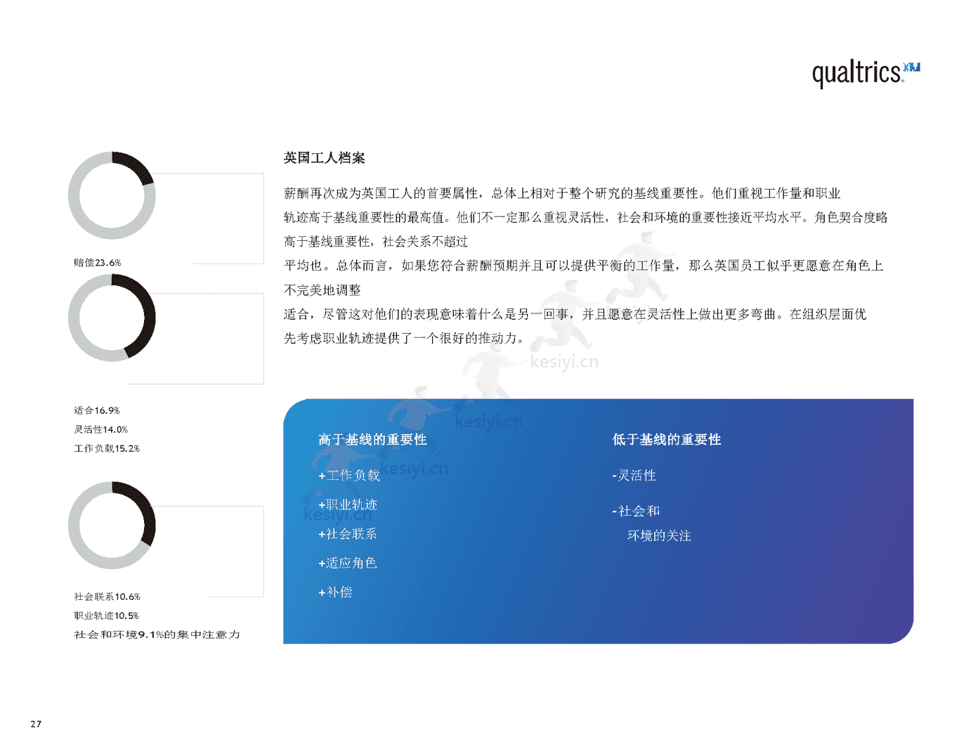2022年职场报告(英译中)-Qualtrics 2022年职场报告(英译中)-Qualtrics