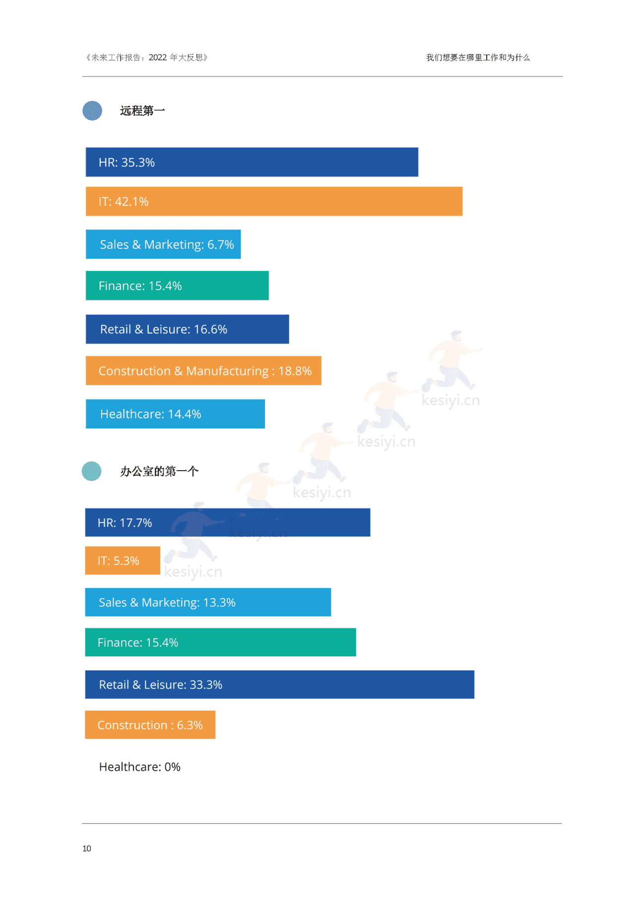 大反思:2022未来工作报告(英译中)-Oak Engage 大反思:2022未来工作报告(英译中)-Oak Engage