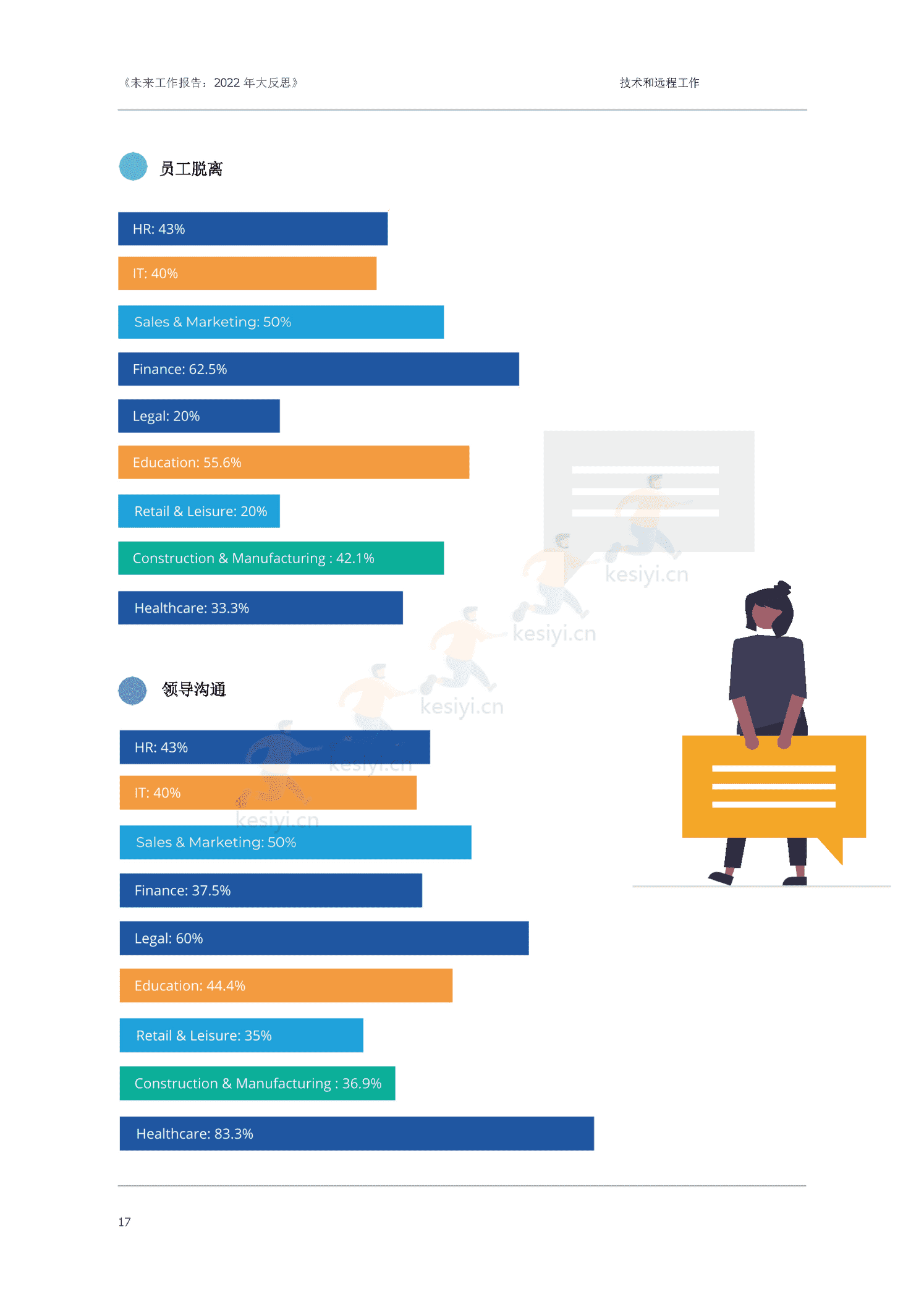 大反思:2022未来工作报告(英译中)-Oak Engage 大反思:2022未来工作报告(英译中)-Oak Engage