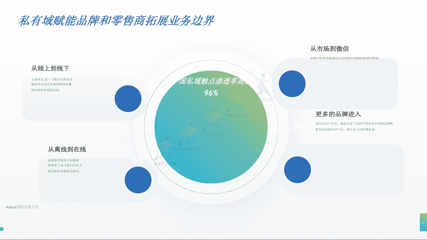 利用微信私人领域:2022年最佳实践(英译中)-Azoya 利用微信私人领域:2022年最佳实践(英译中)-Azoya
