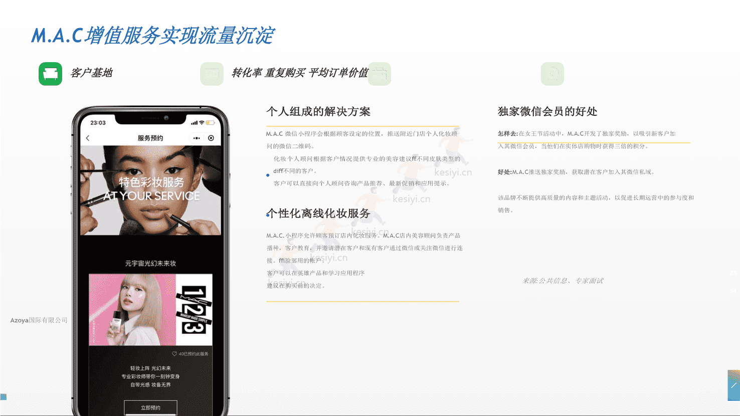 利用微信私人领域:2022年最佳实践(英译中)-Azoya 利用微信私人领域:2022年最佳实践(英译中)-Azoya