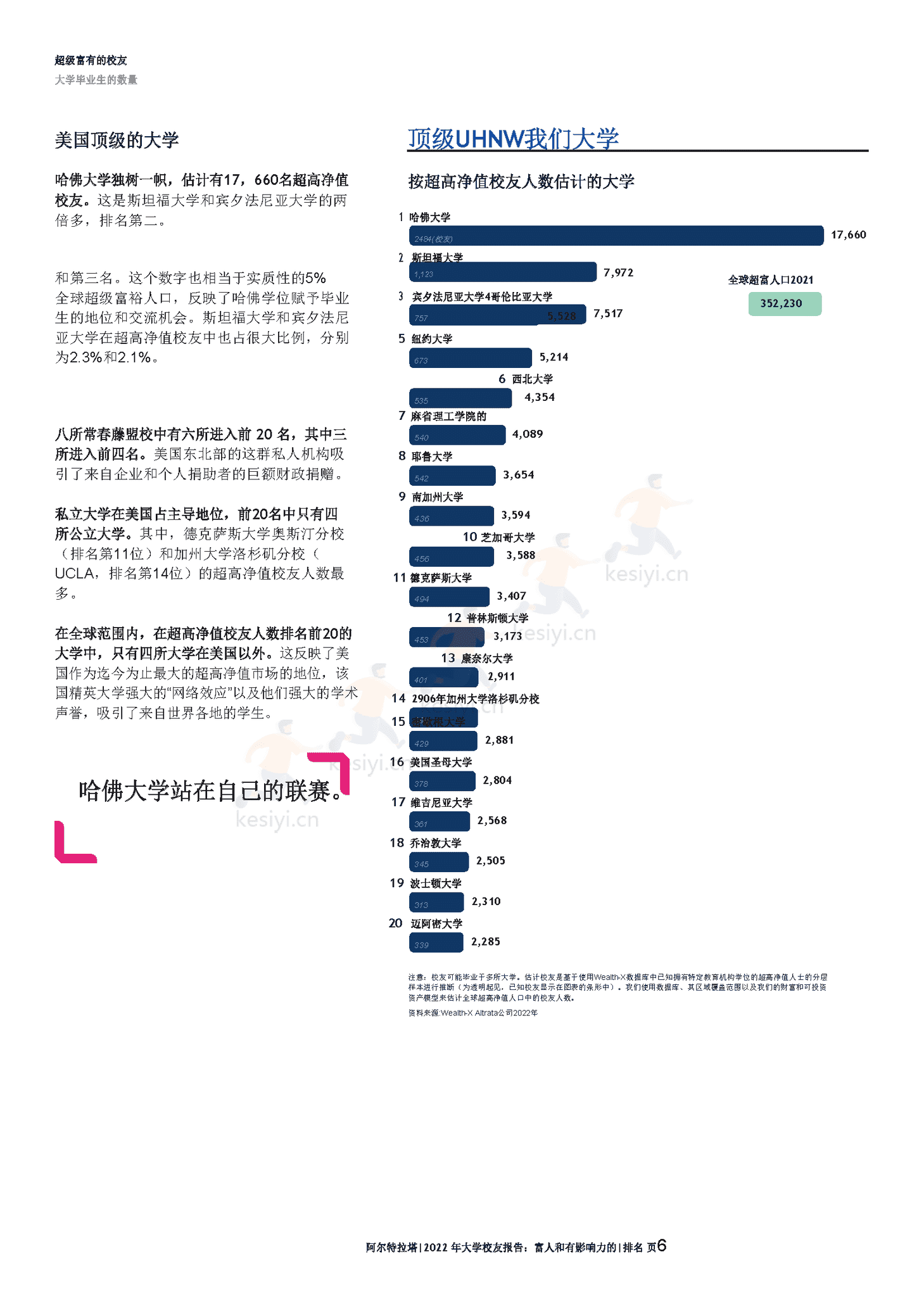 2022年全球富豪大学校友报告(英译中)-Altrata 2022年全球富豪大学校友报告(英译中)-Altrata
