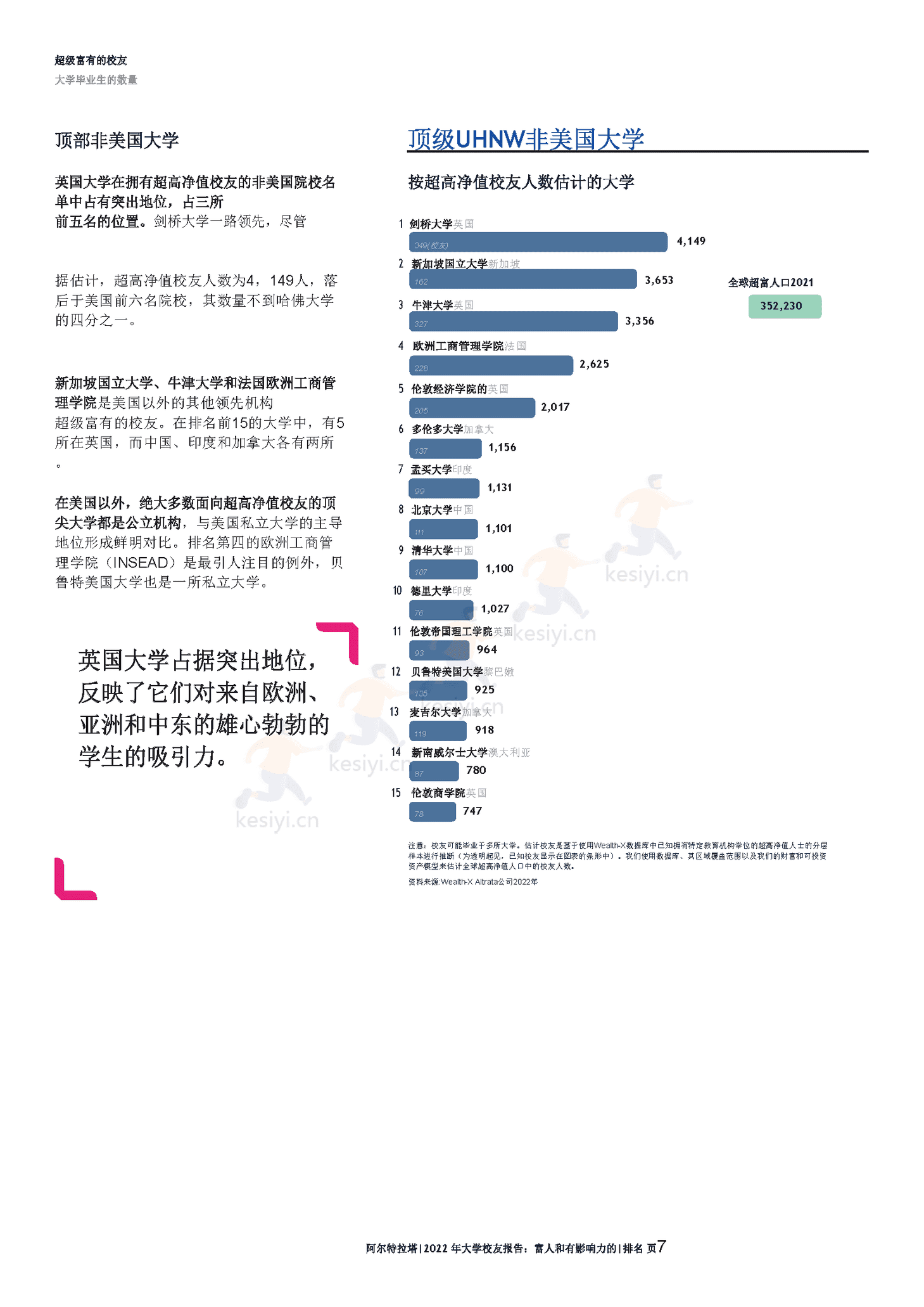 2022年全球富豪大学校友报告(英译中)-Altrata 2022年全球富豪大学校友报告(英译中)-Altrata