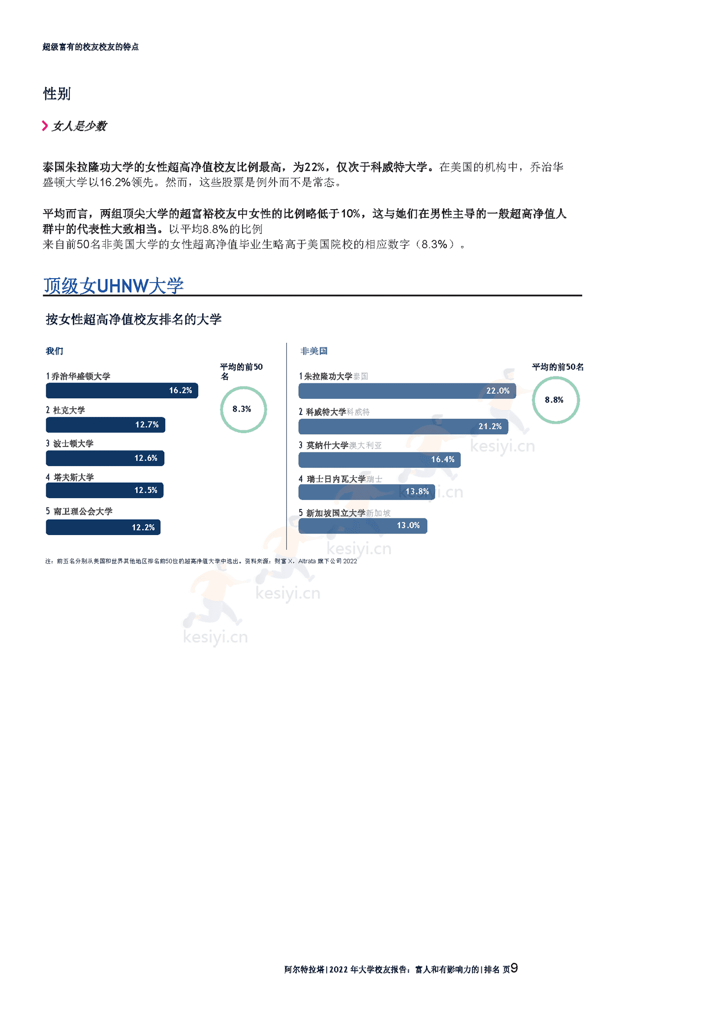 2022年全球富豪大学校友报告(英译中)-Altrata 2022年全球富豪大学校友报告(英译中)-Altrata