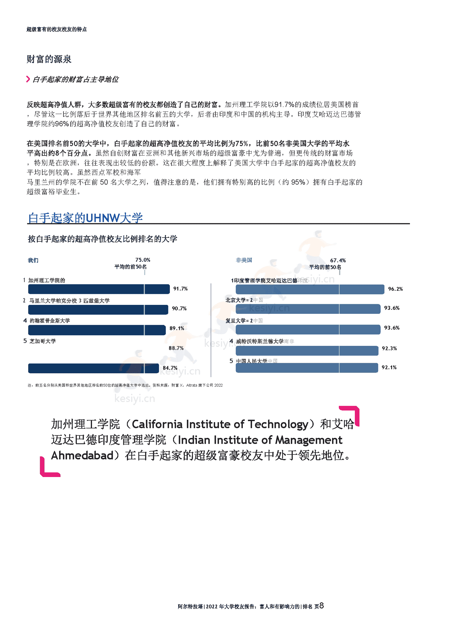 2022年全球富豪大学校友报告(英译中)-Altrata 2022年全球富豪大学校友报告(英译中)-Altrata