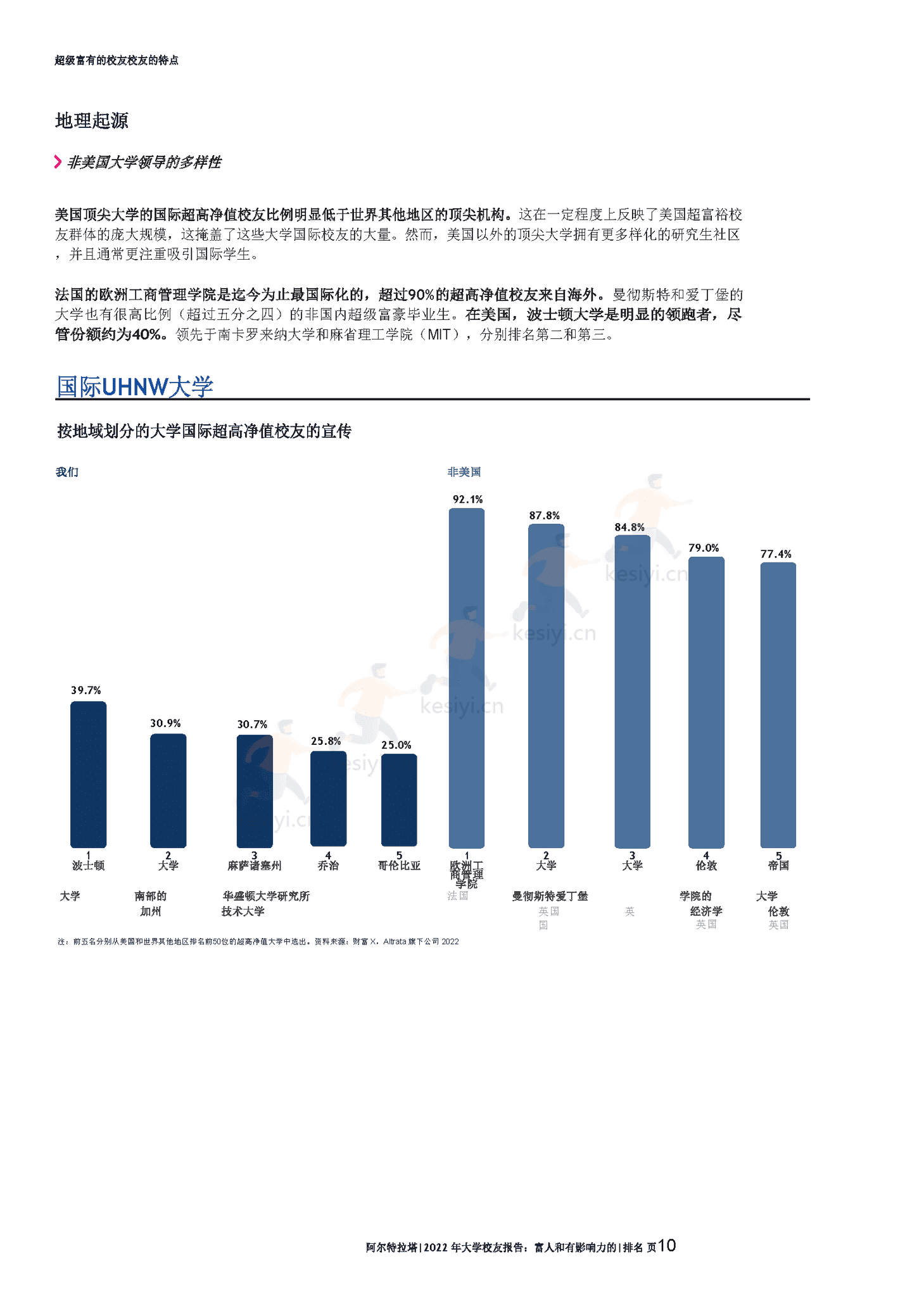 2022年全球富豪大学校友报告(英译中)-Altrata 2022年全球富豪大学校友报告(英译中)-Altrata