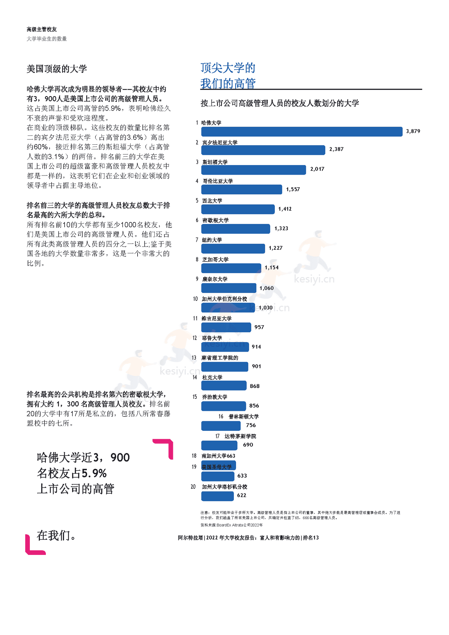 2022年全球富豪大学校友报告(英译中)-Altrata 2022年全球富豪大学校友报告(英译中)-Altrata