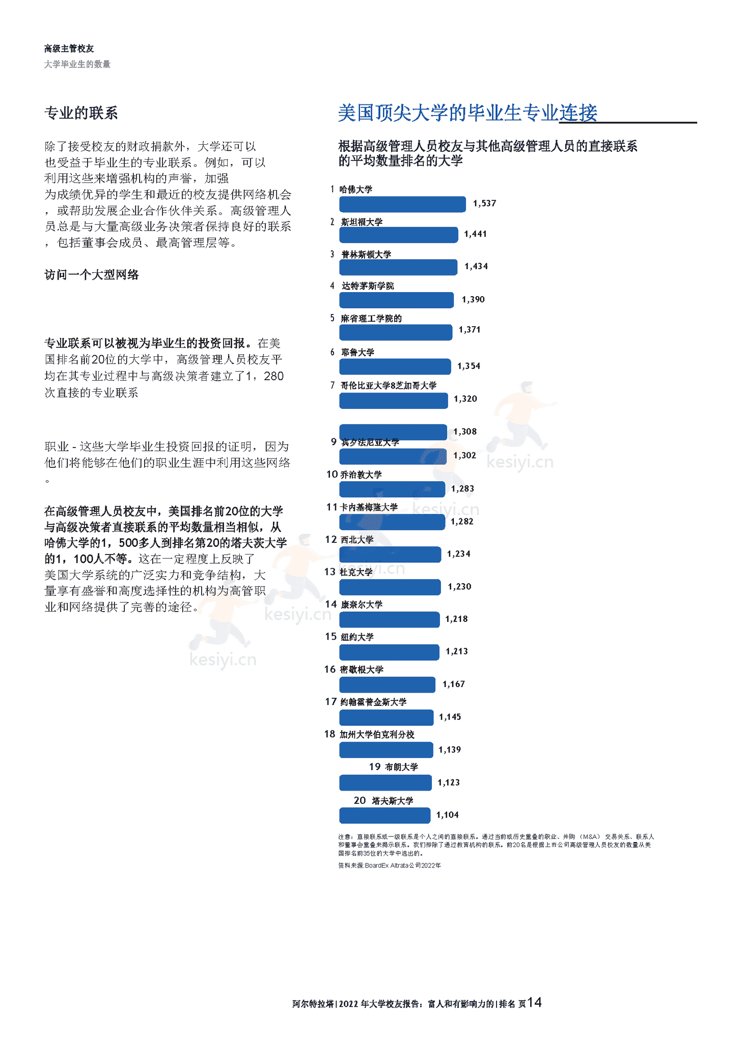 2022年全球富豪大学校友报告(英译中)-Altrata 2022年全球富豪大学校友报告(英译中)-Altrata