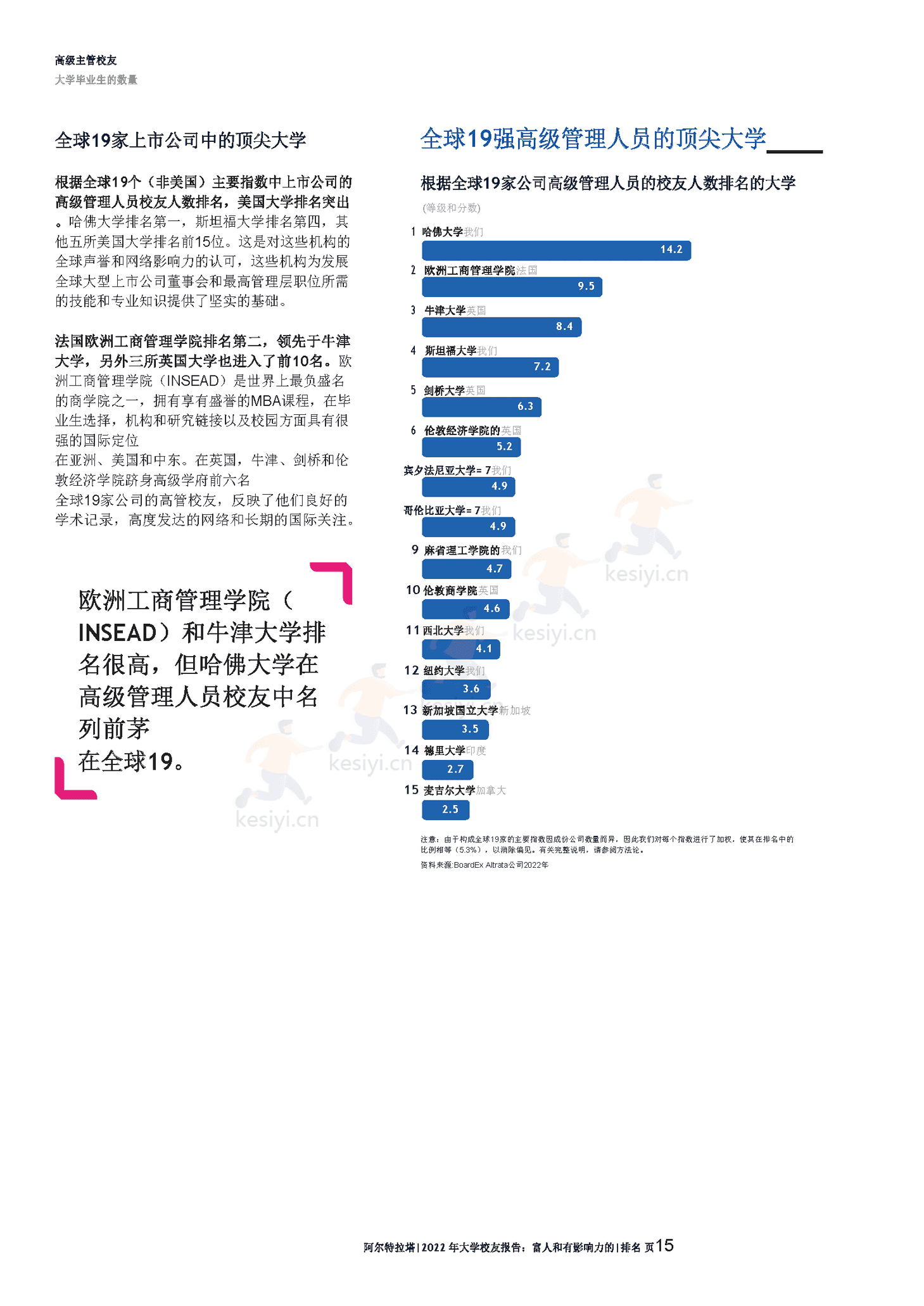 2022年全球富豪大学校友报告(英译中)-Altrata 2022年全球富豪大学校友报告(英译中)-Altrata