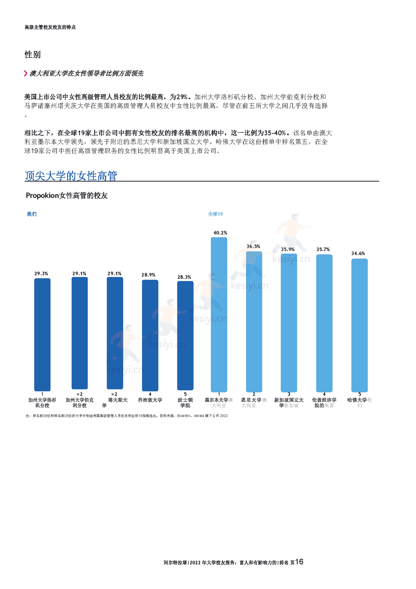 2022年全球富豪大学校友报告(英译中)-Altrata 2022年全球富豪大学校友报告(英译中)-Altrata