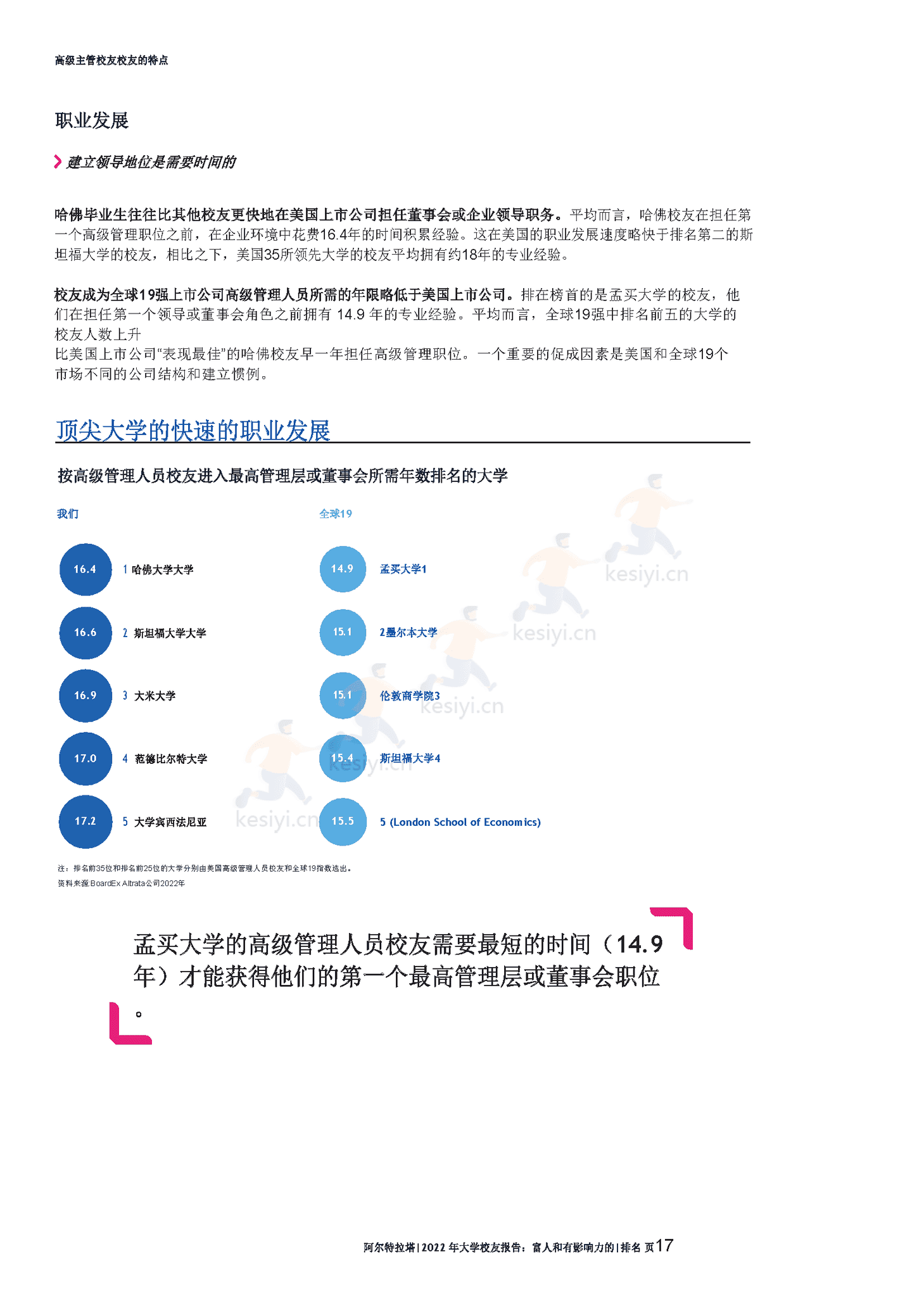 2022年全球富豪大学校友报告(英译中)-Altrata 2022年全球富豪大学校友报告(英译中)-Altrata
