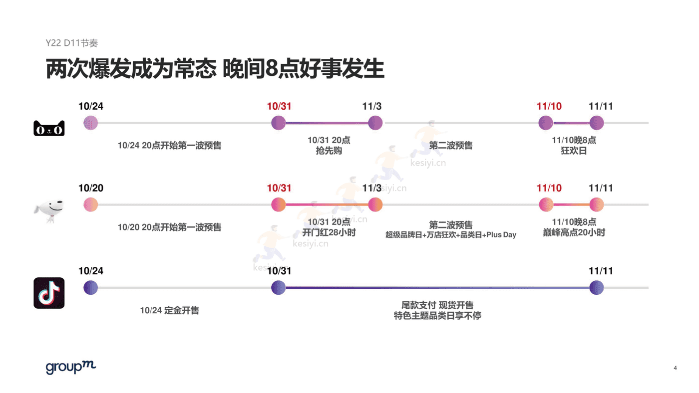 2022年双11电商营销全景洞察报告-群邑 2022年双11电商营销全景洞察报告-群邑