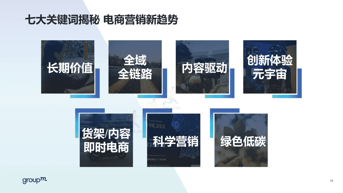 2022年双11电商营销全景洞察报告-群邑 2022年双11电商营销全景洞察报告-群邑