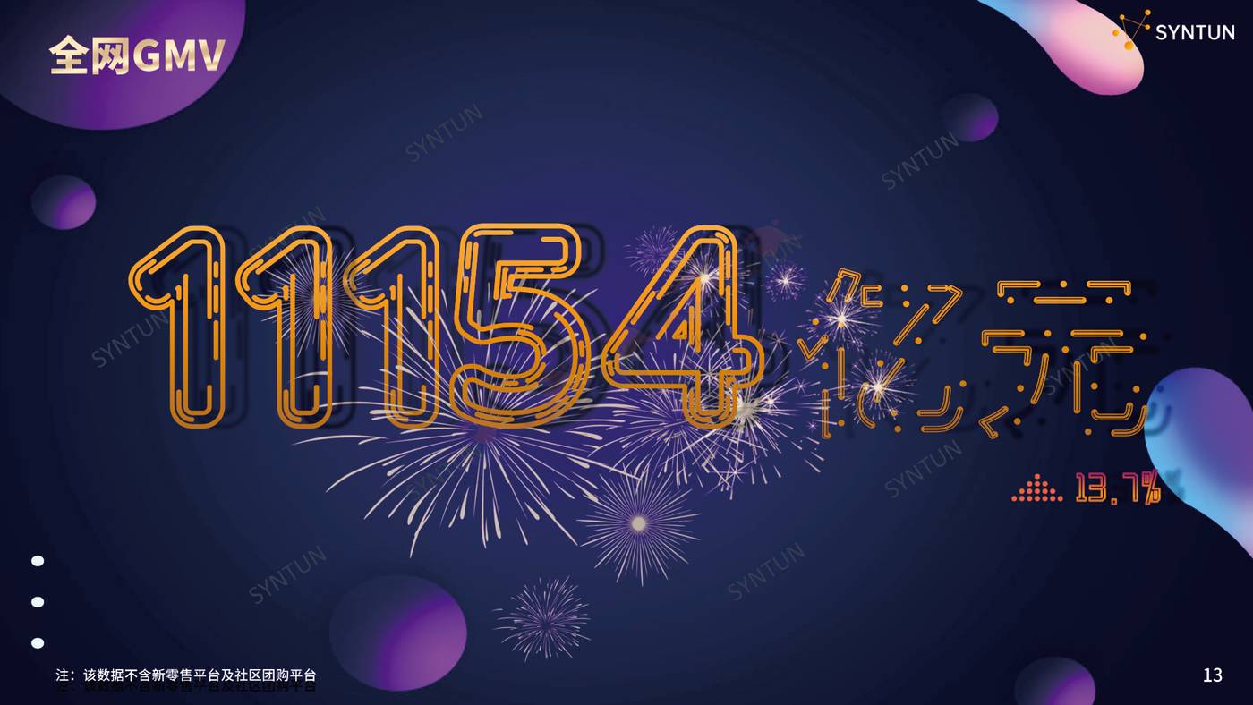 2022年双11全网销售数据解读报告-星图数据 2022年双11全网销售数据解读报告-星图数据