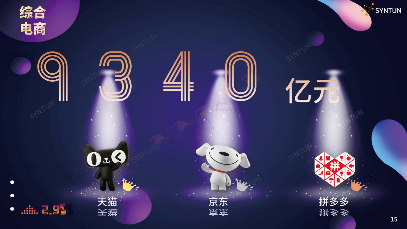 2022年双11全网销售数据解读报告-星图数据 2022年双11全网销售数据解读报告-星图数据
