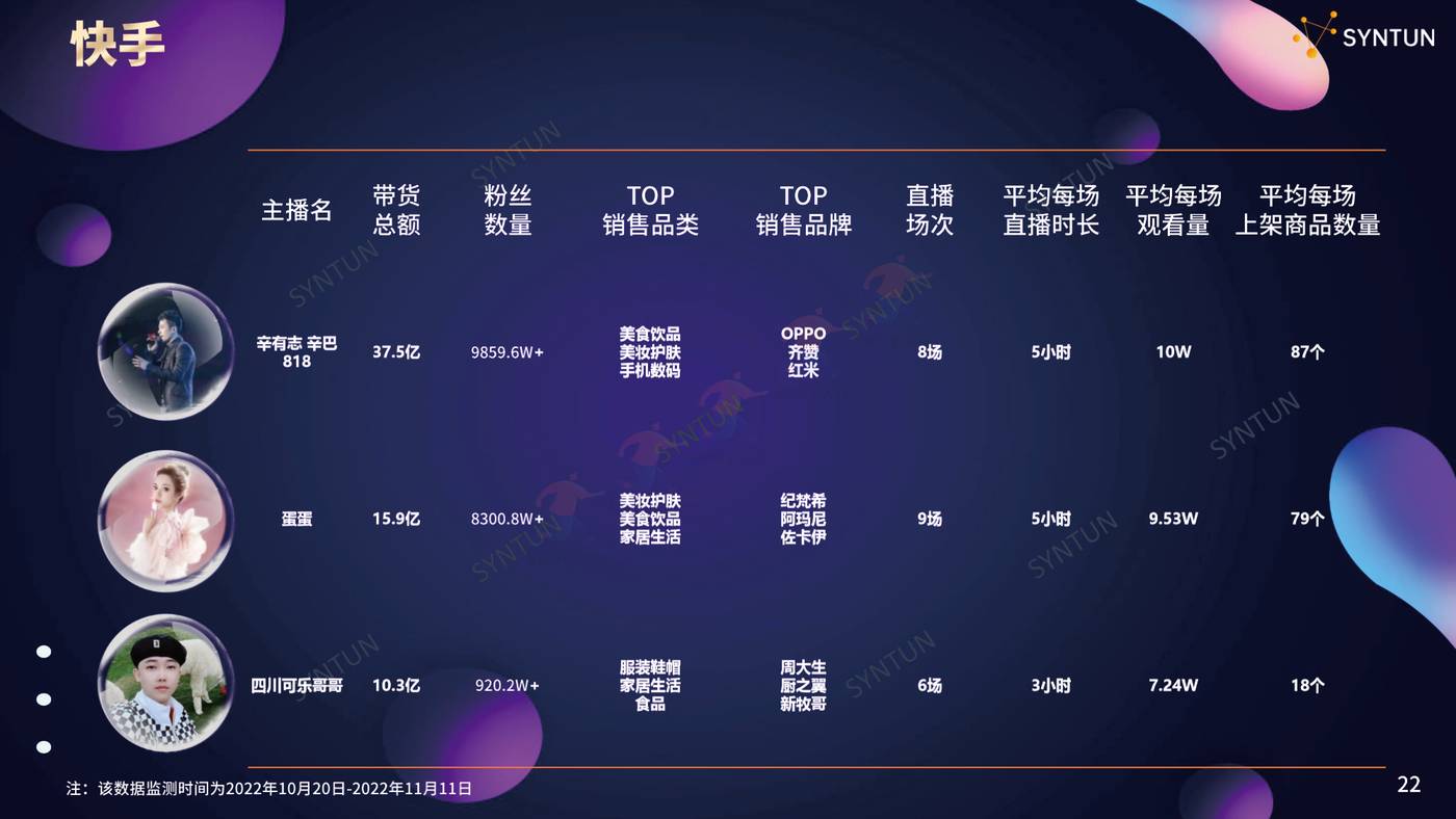 2022年双11全网销售数据解读报告-星图数据 2022年双11全网销售数据解读报告-星图数据