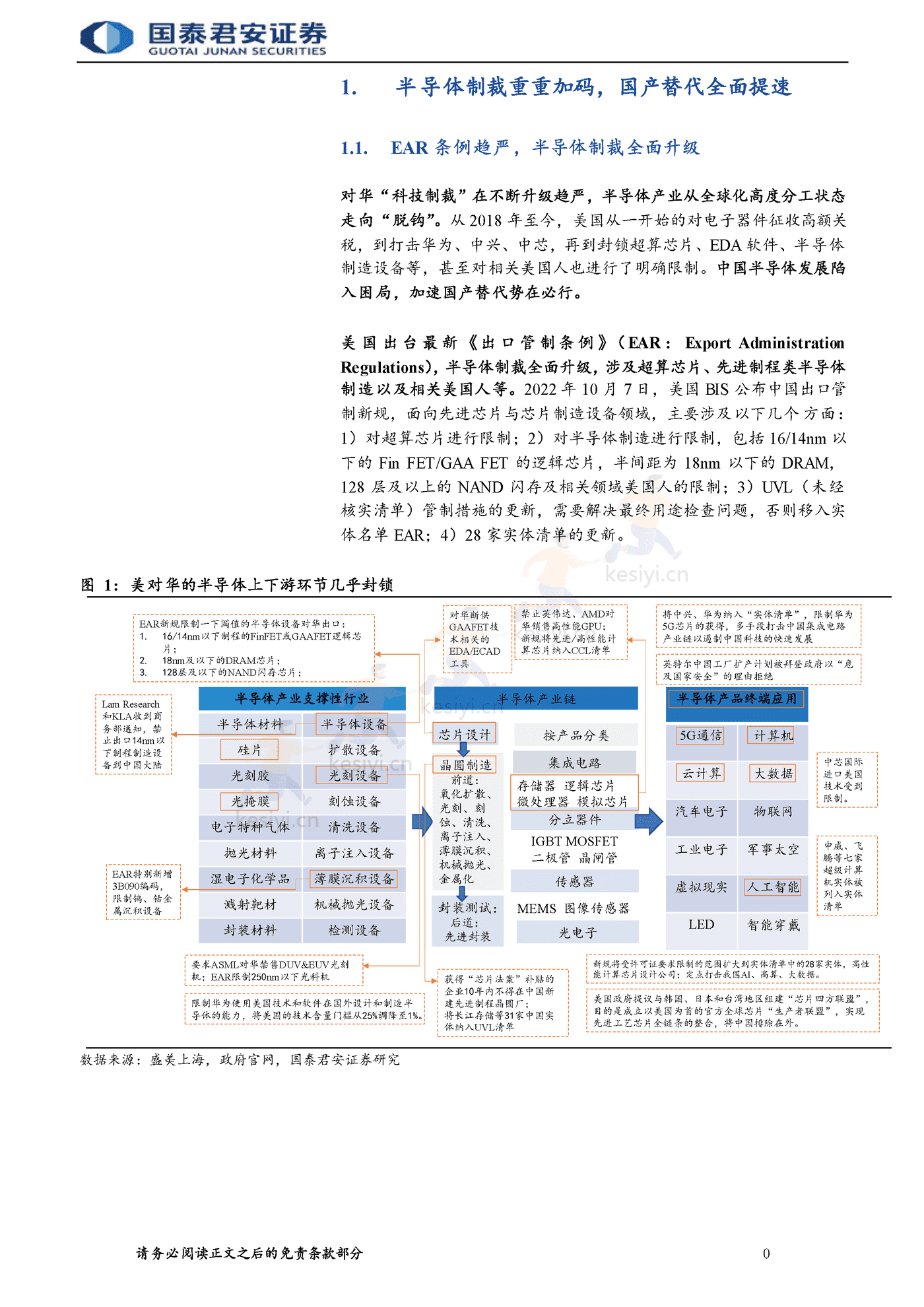 半导体自主可控行业报告,整线突破大势所趋-国泰君安 半导体自主可控行业报告,整线突破大势所趋-国泰君安