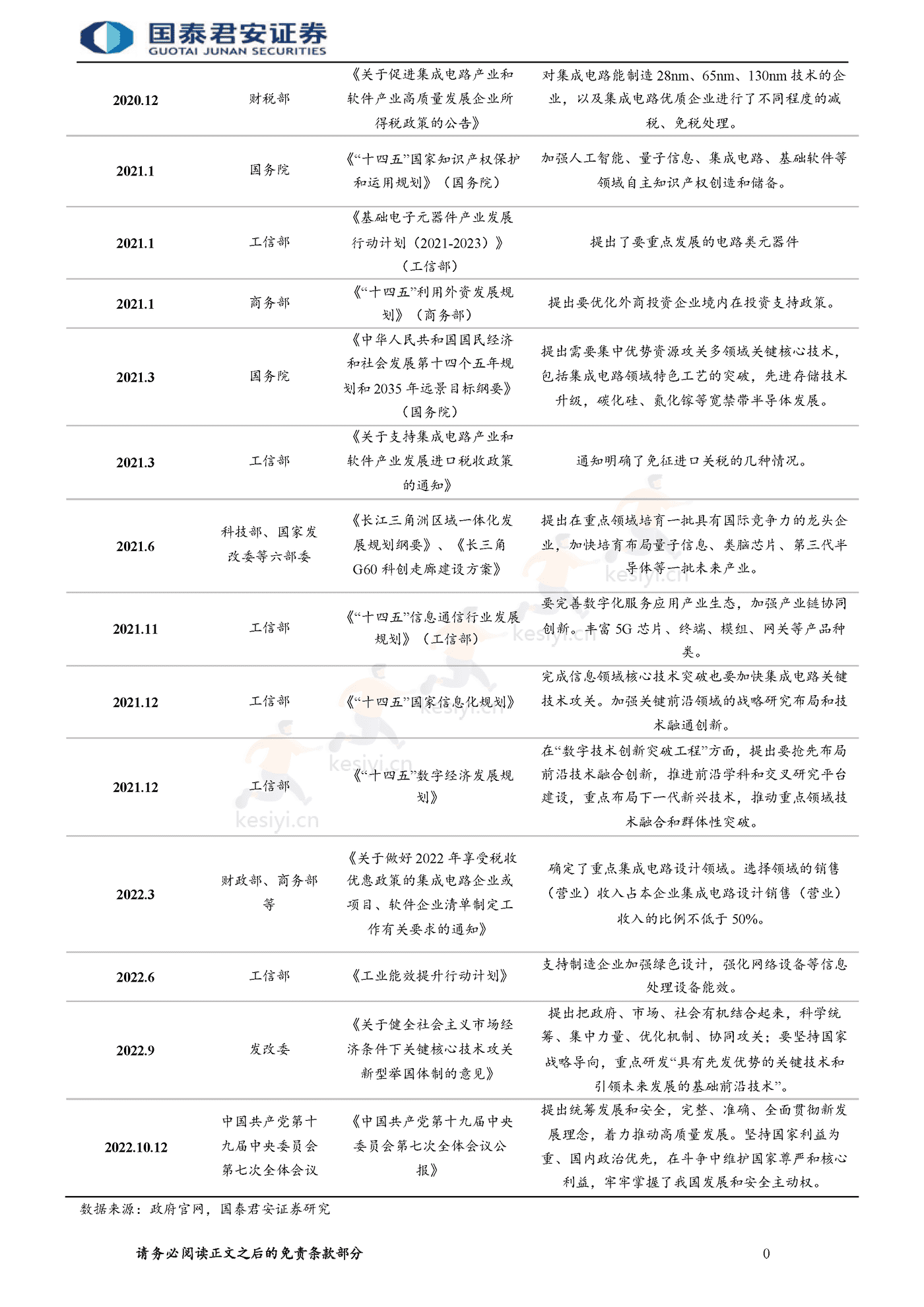 半导体自主可控行业报告,整线突破大势所趋-国泰君安 半导体自主可控行业报告,整线突破大势所趋-国泰君安