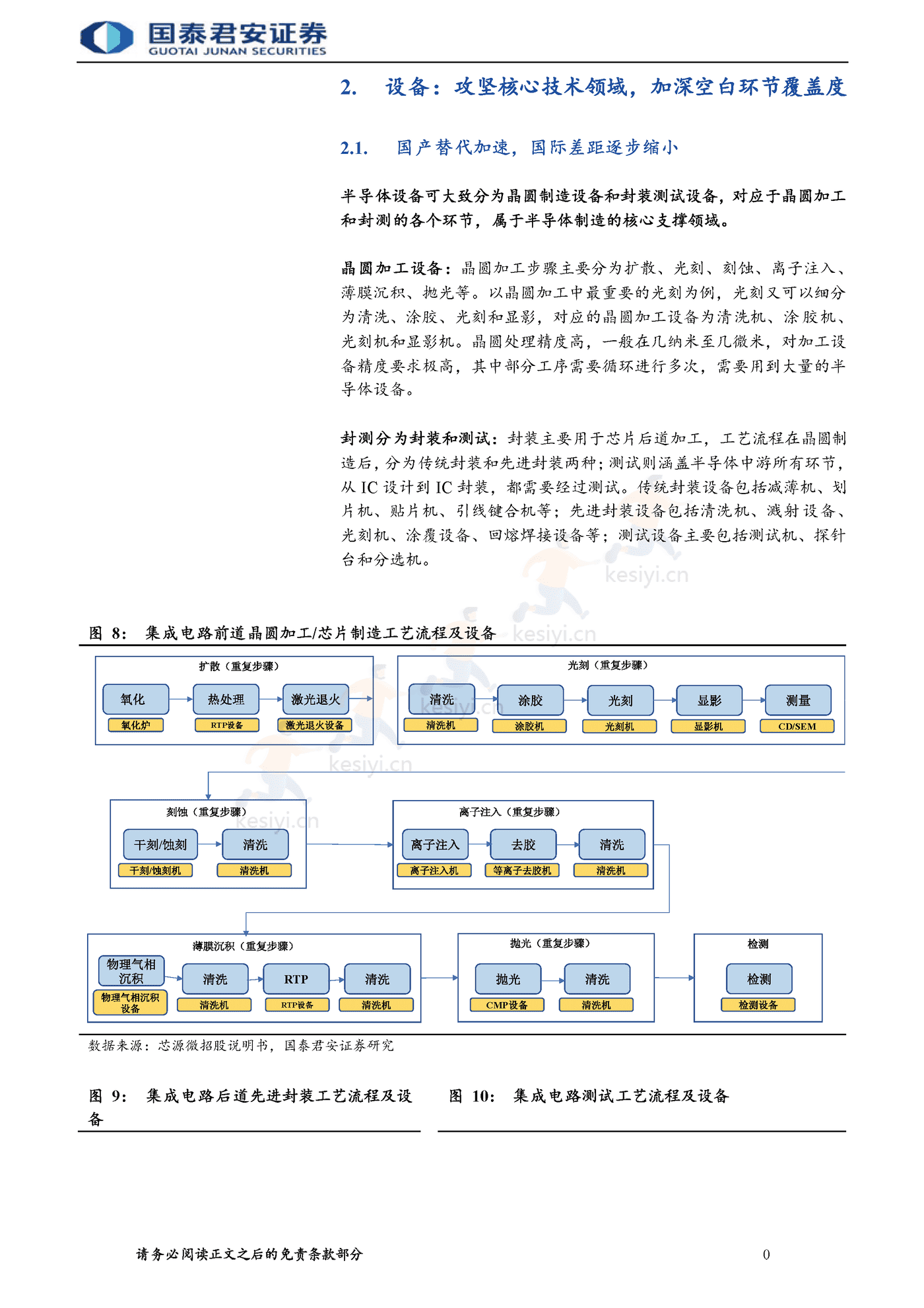 半导体自主可控行业报告,整线突破大势所趋-国泰君安 半导体自主可控行业报告,整线突破大势所趋-国泰君安