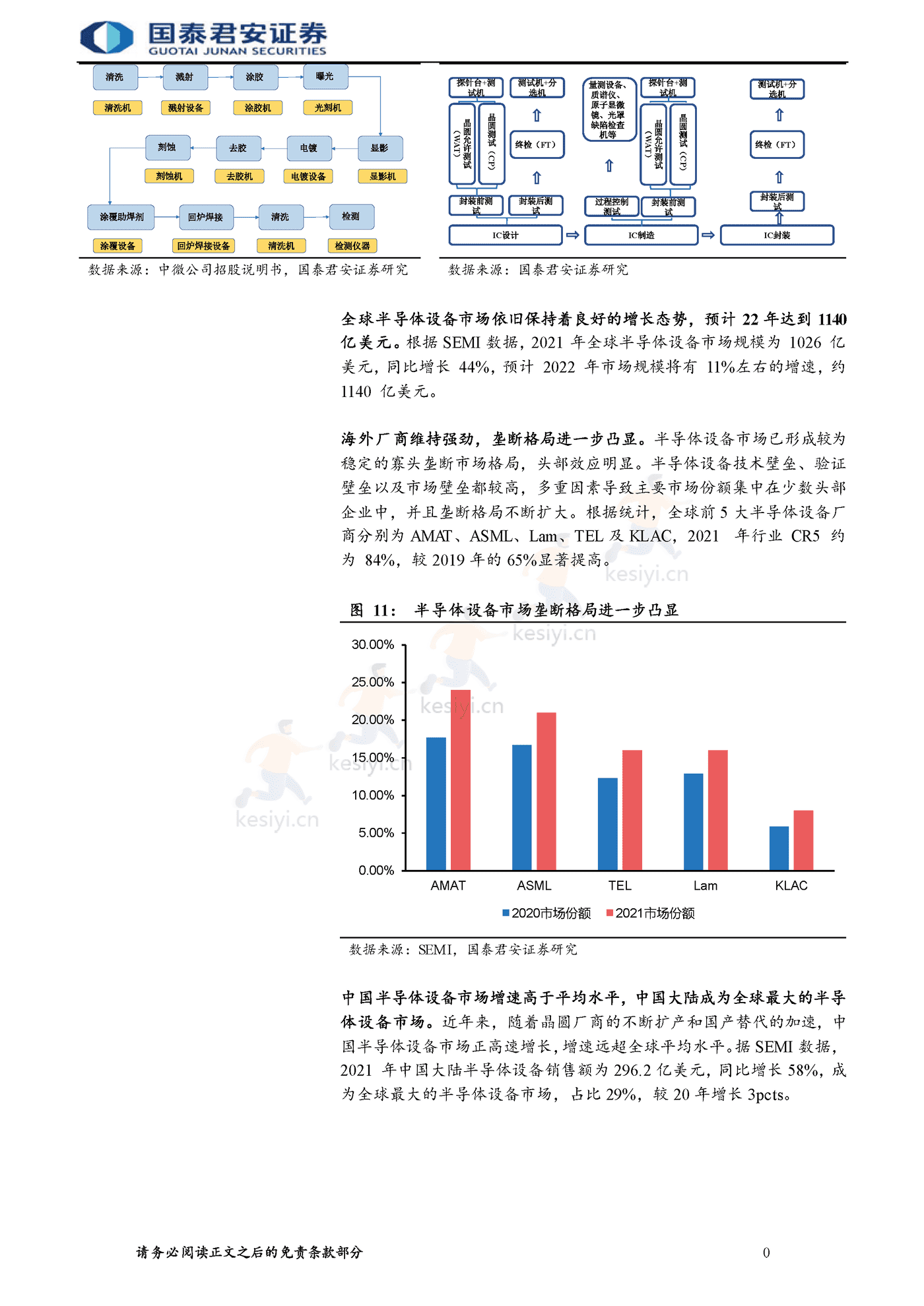 半导体自主可控行业报告,整线突破大势所趋-国泰君安 半导体自主可控行业报告,整线突破大势所趋-国泰君安