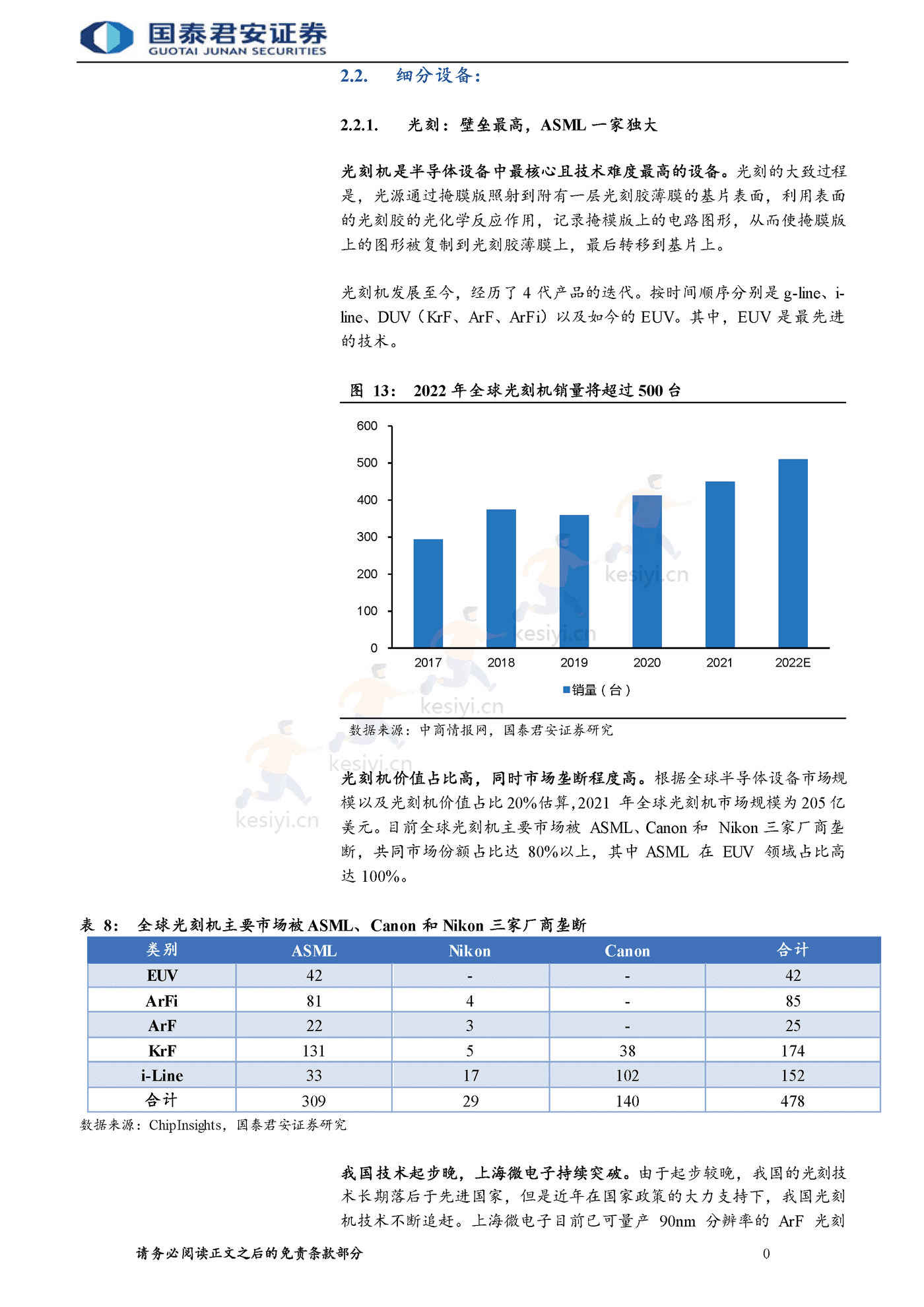 半导体自主可控行业报告,整线突破大势所趋-国泰君安 半导体自主可控行业报告,整线突破大势所趋-国泰君安