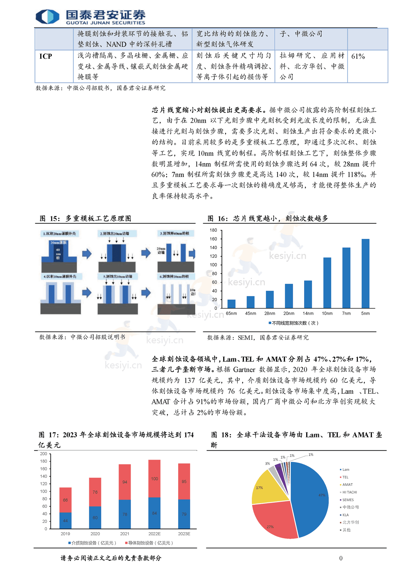 半导体自主可控行业报告,整线突破大势所趋-国泰君安 半导体自主可控行业报告,整线突破大势所趋-国泰君安