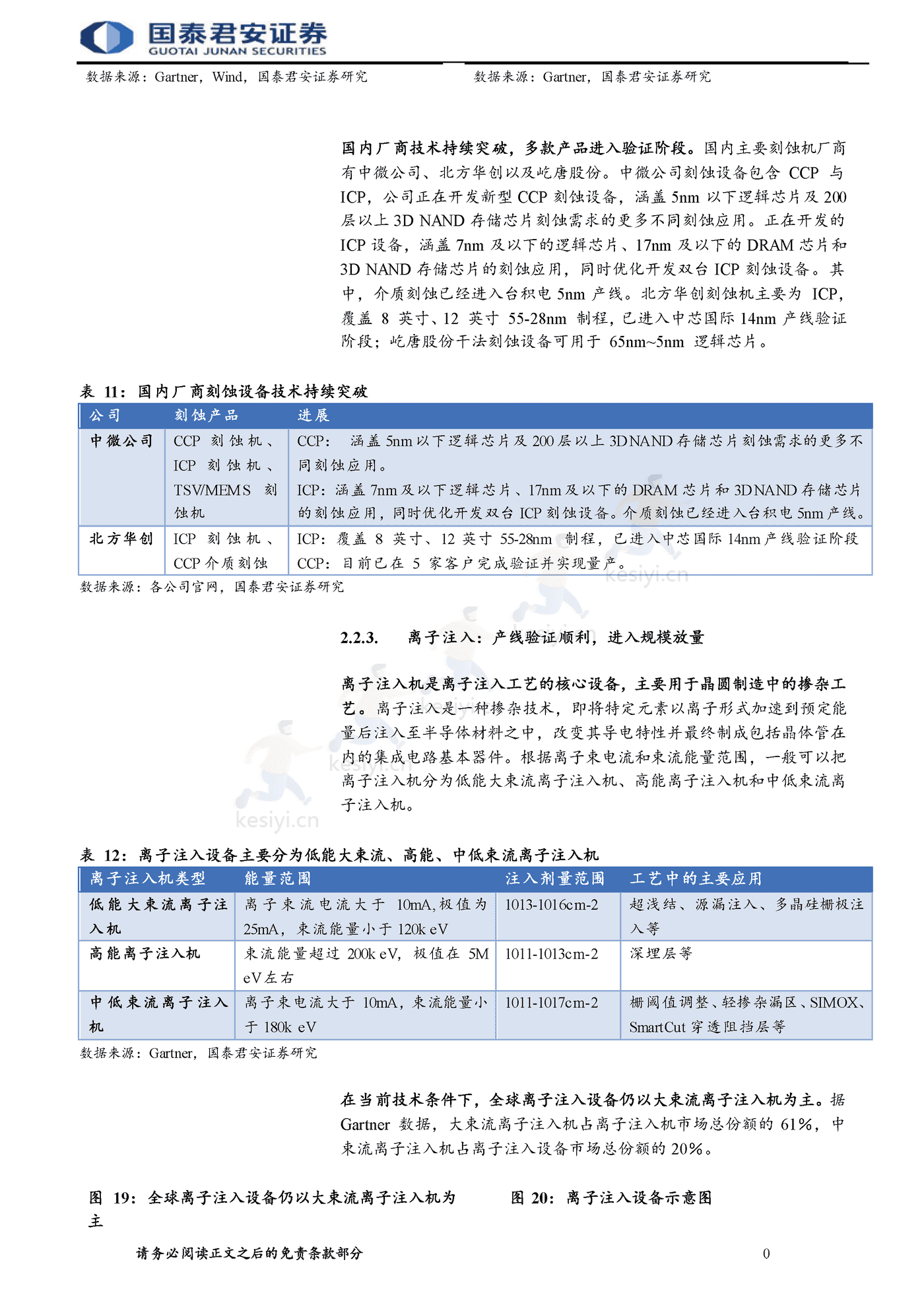 半导体自主可控行业报告,整线突破大势所趋-国泰君安 半导体自主可控行业报告,整线突破大势所趋-国泰君安