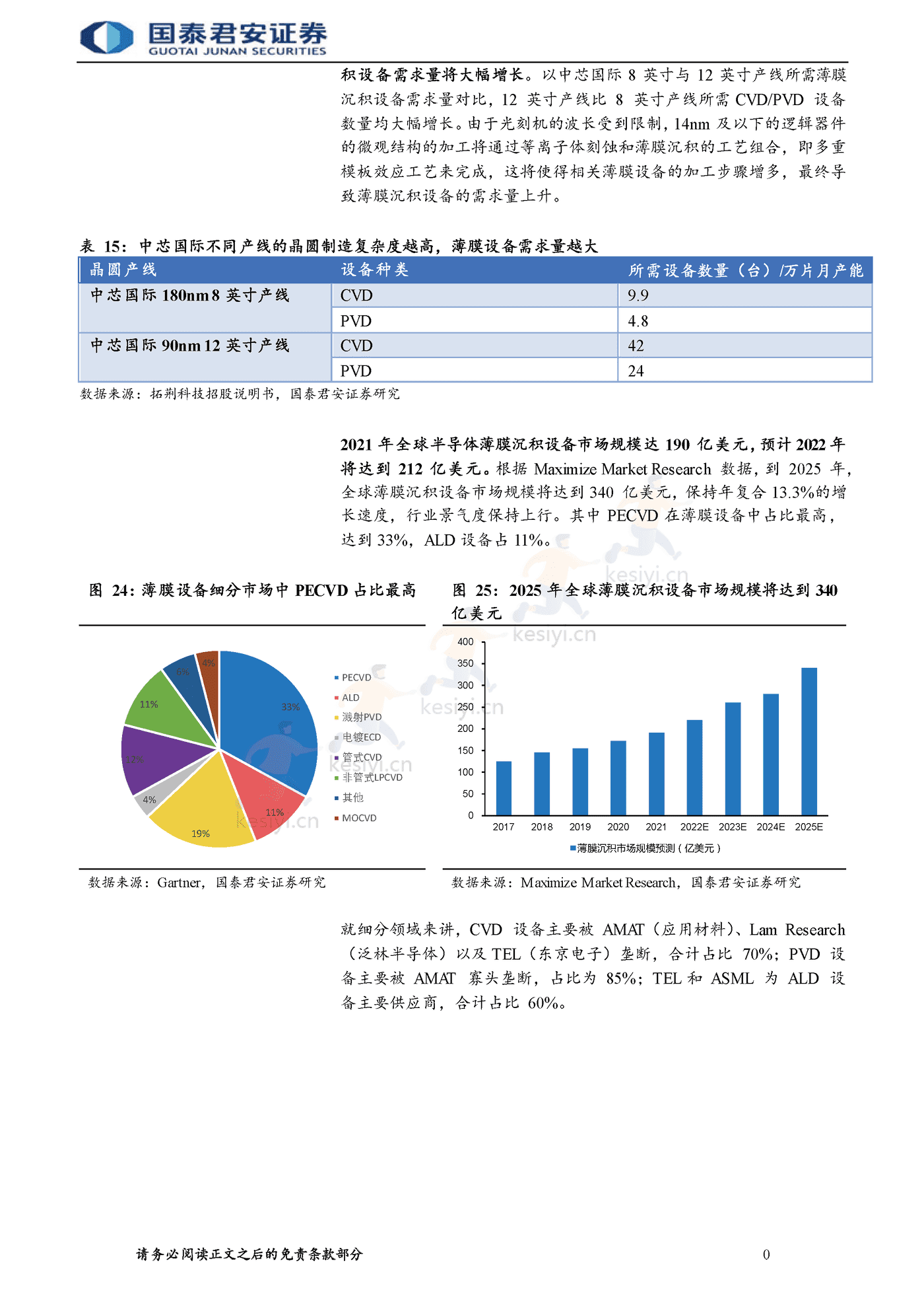 半导体自主可控行业报告,整线突破大势所趋-国泰君安 半导体自主可控行业报告,整线突破大势所趋-国泰君安