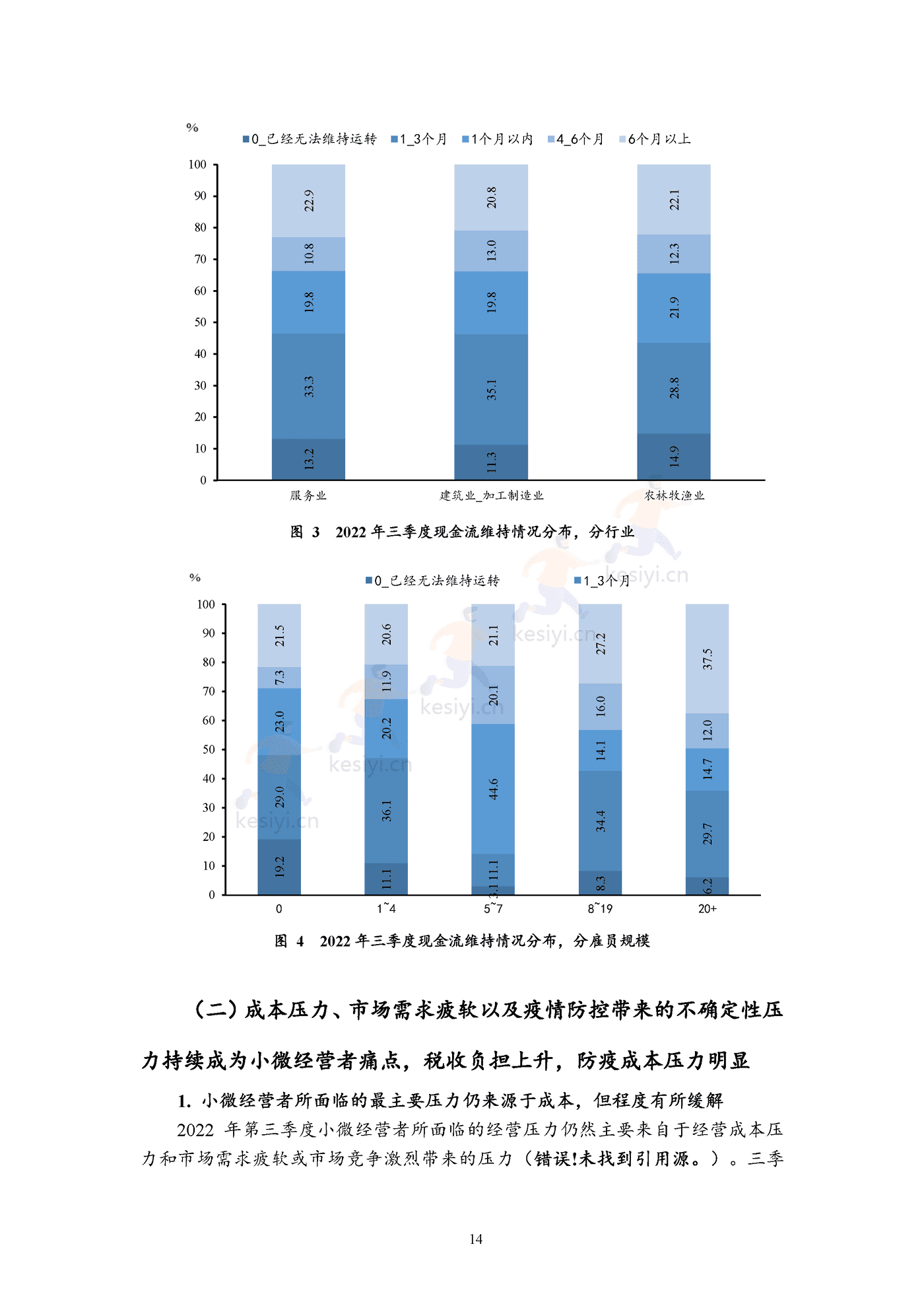 2022年三季度报告暨2022年四季度中国小微经营者信心指数报告 2022年三季度报告暨2022年四季度中国小微经营者信心指数报告
