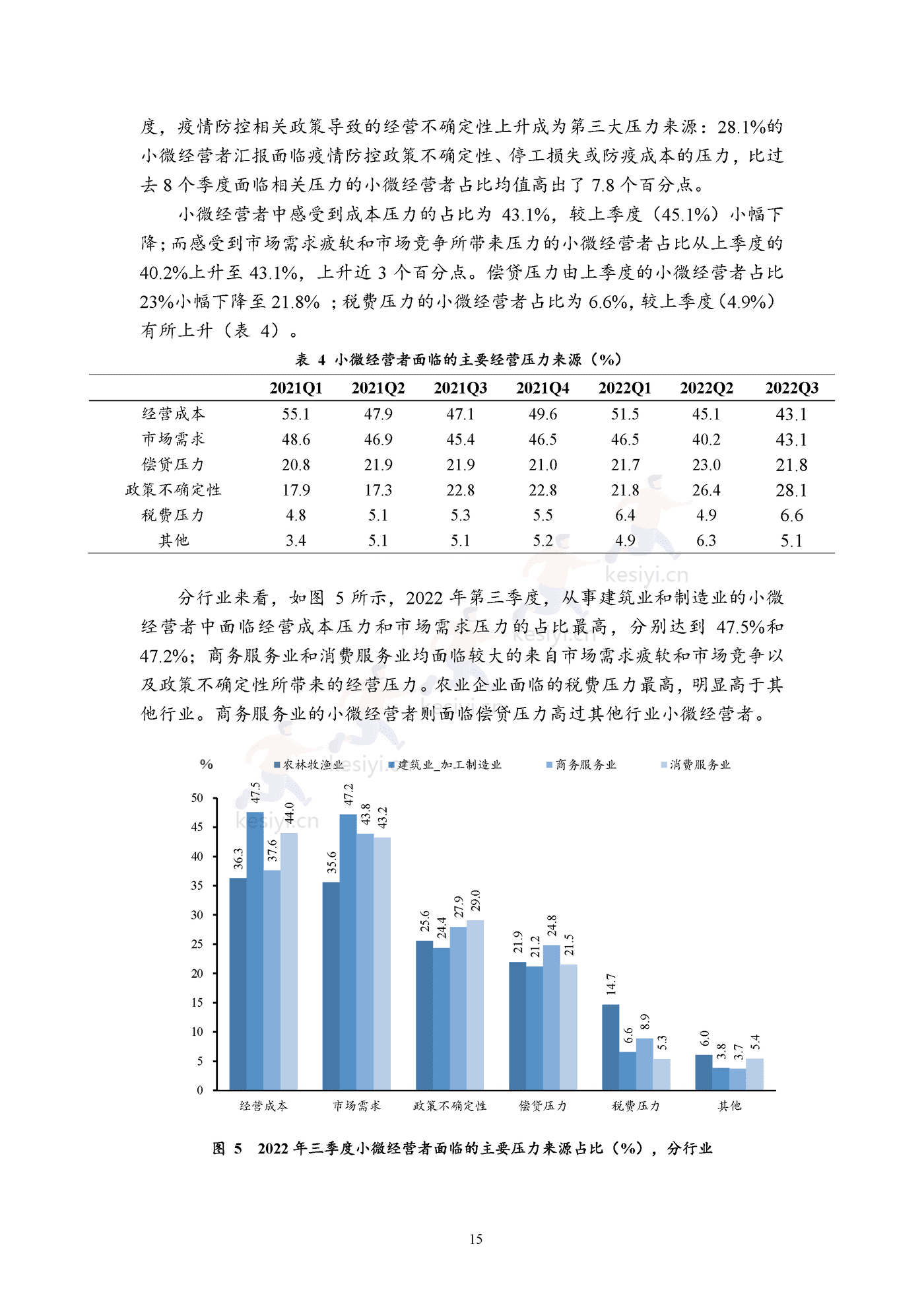 2022年三季度报告暨2022年四季度中国小微经营者信心指数报告 2022年三季度报告暨2022年四季度中国小微经营者信心指数报告