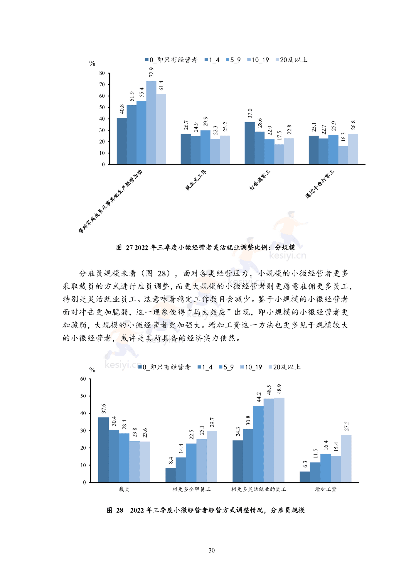 2022年三季度报告暨2022年四季度中国小微经营者信心指数报告 2022年三季度报告暨2022年四季度中国小微经营者信心指数报告