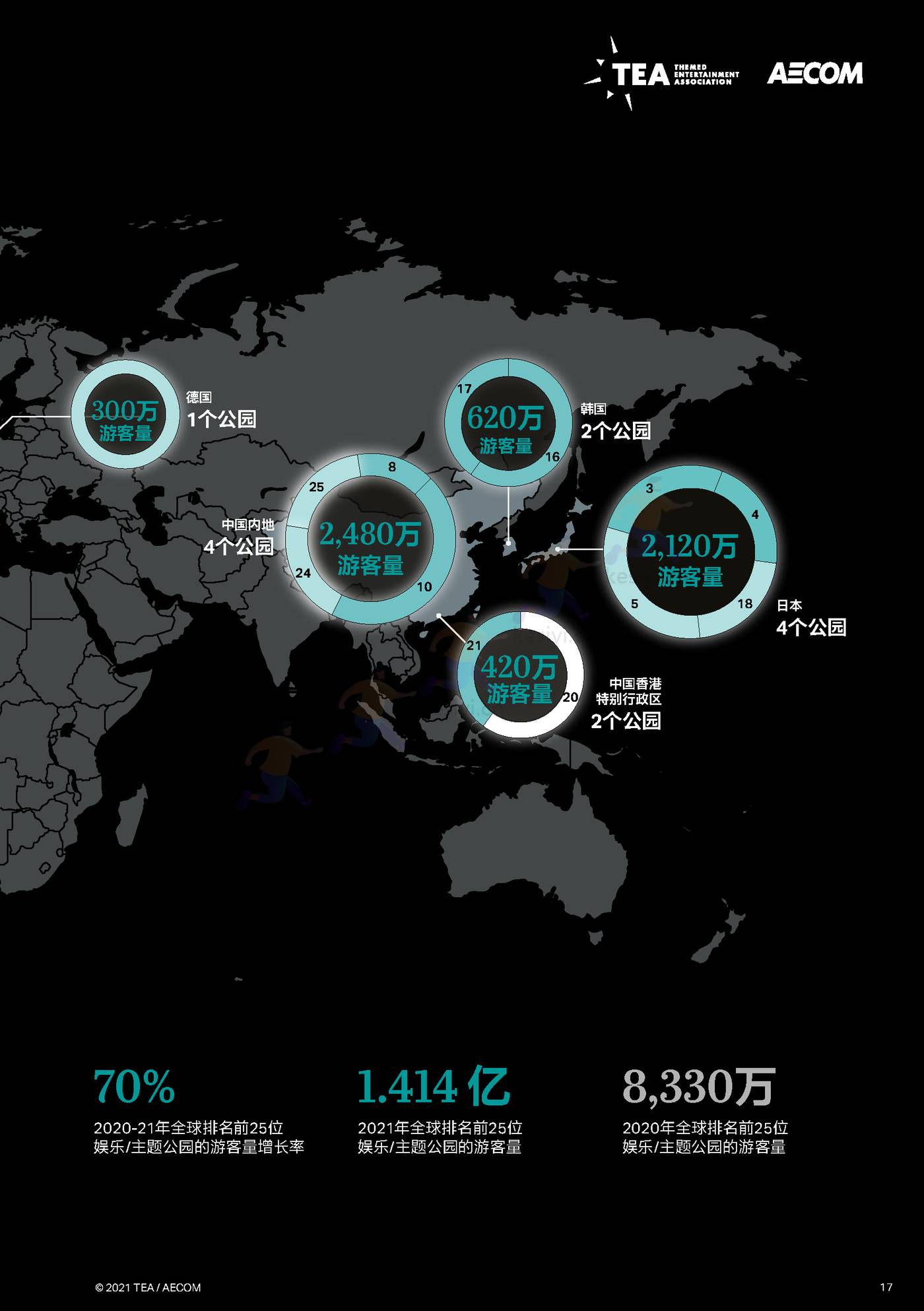 2021全球主题景点旅游公园和博物馆报告-TEA&AECOM 2021全球主题景点旅游公园和博物馆报告-TEA&AECOM