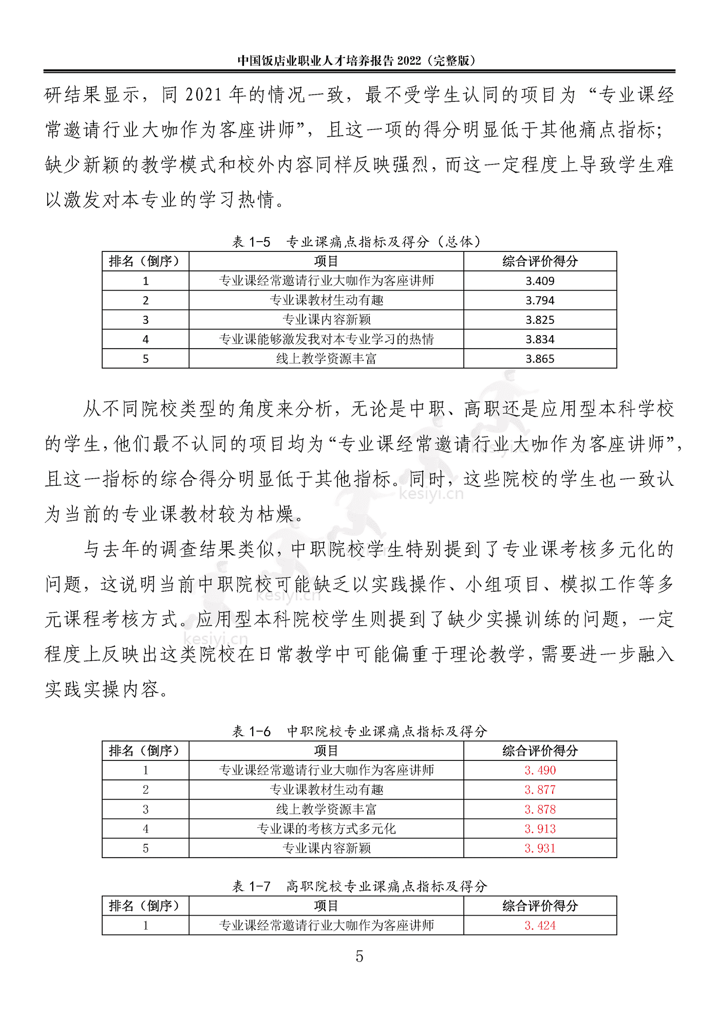 2022中国饭店业职业人才培养报告(完整版)-中国饭店协会 2022中国饭店业职业人才培养报告(完整版)-中国饭店协会