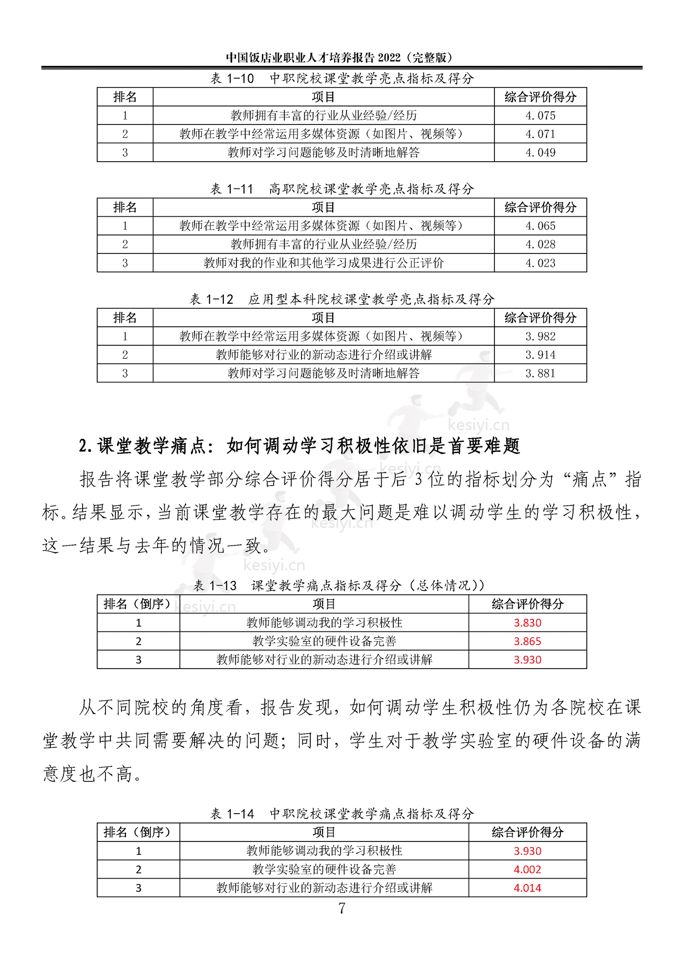 2022中国饭店业职业人才培养报告(完整版)-中国饭店协会 2022中国饭店业职业人才培养报告(完整版)-中国饭店协会