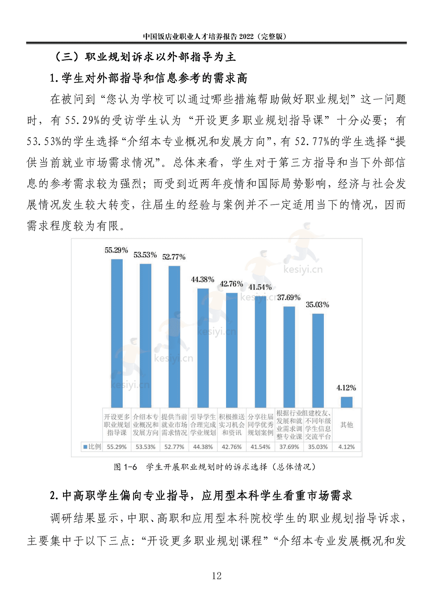2022中国饭店业职业人才培养报告(完整版)-中国饭店协会 2022中国饭店业职业人才培养报告(完整版)-中国饭店协会
