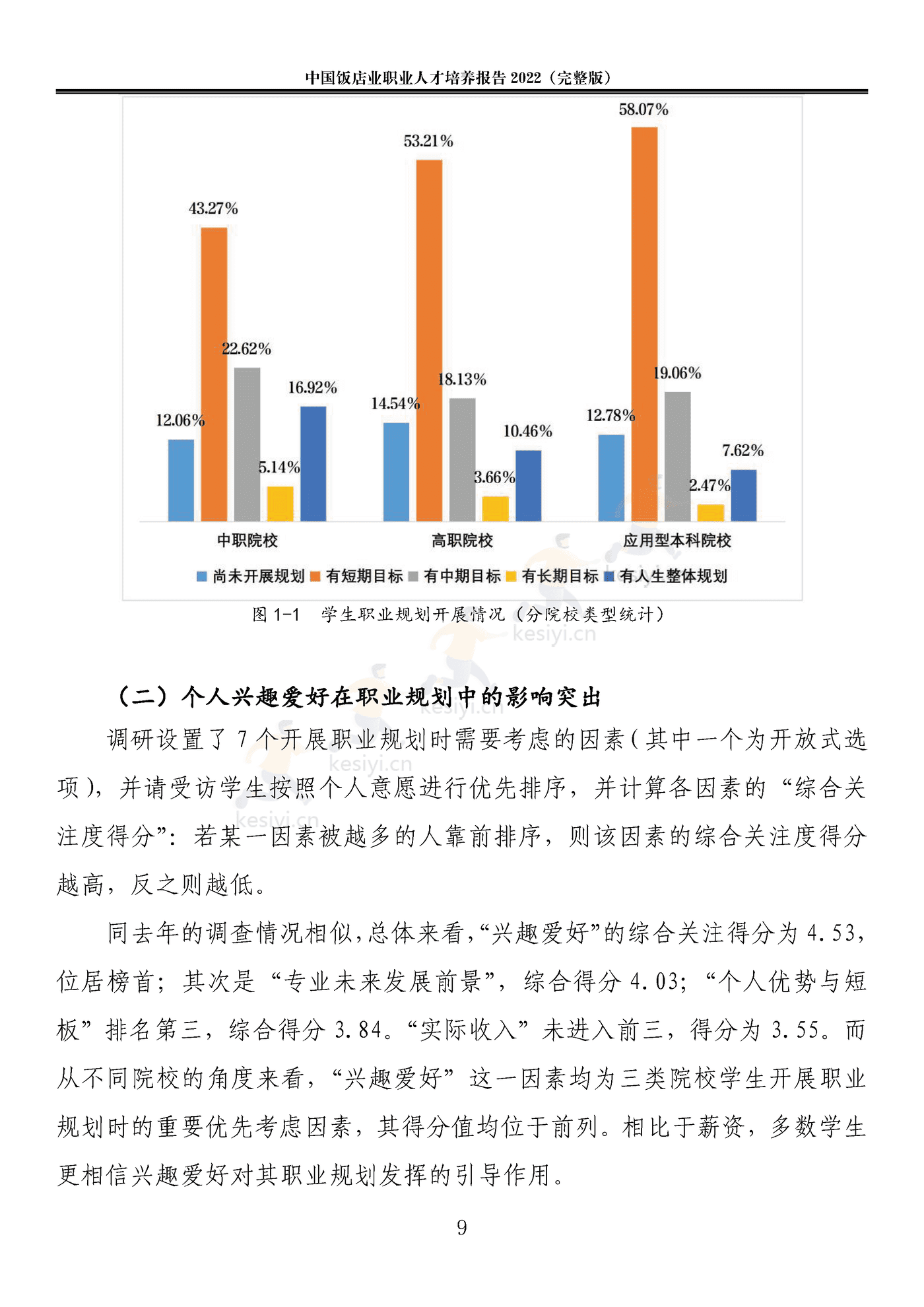 2022中国饭店业职业人才培养报告(完整版)-中国饭店协会 2022中国饭店业职业人才培养报告(完整版)-中国饭店协会