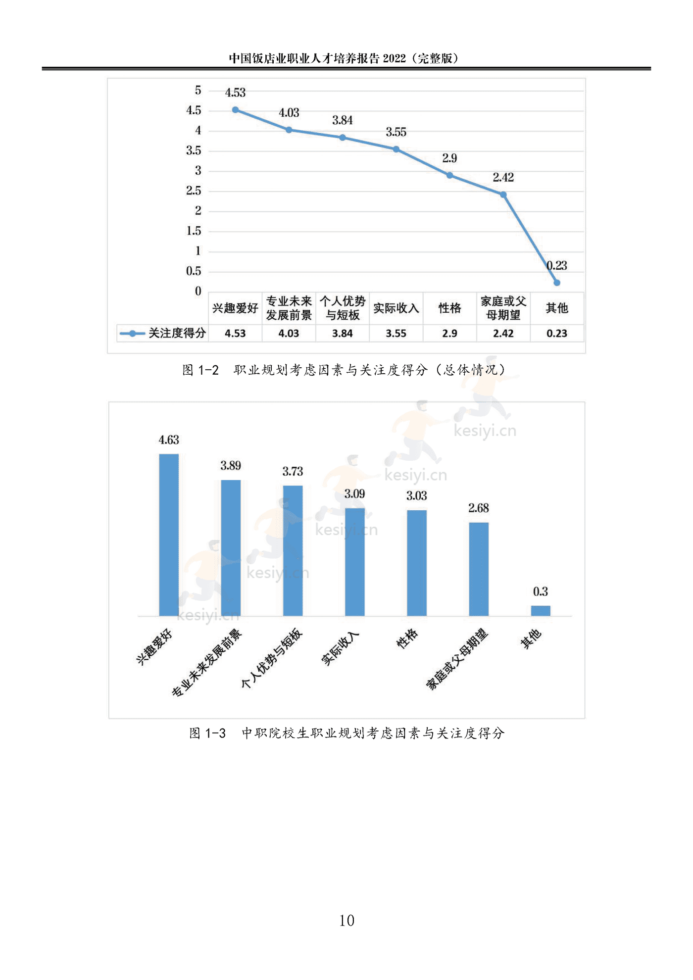 2022中国饭店业职业人才培养报告(完整版)-中国饭店协会 2022中国饭店业职业人才培养报告(完整版)-中国饭店协会