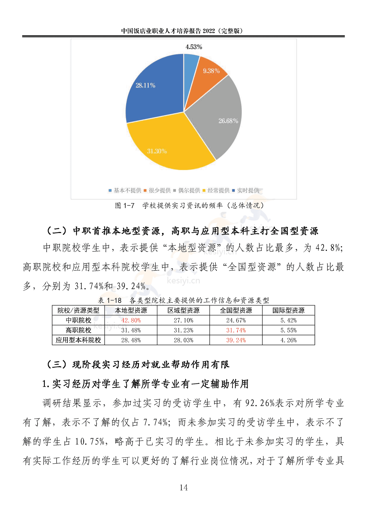 2022中国饭店业职业人才培养报告(完整版)-中国饭店协会 2022中国饭店业职业人才培养报告(完整版)-中国饭店协会