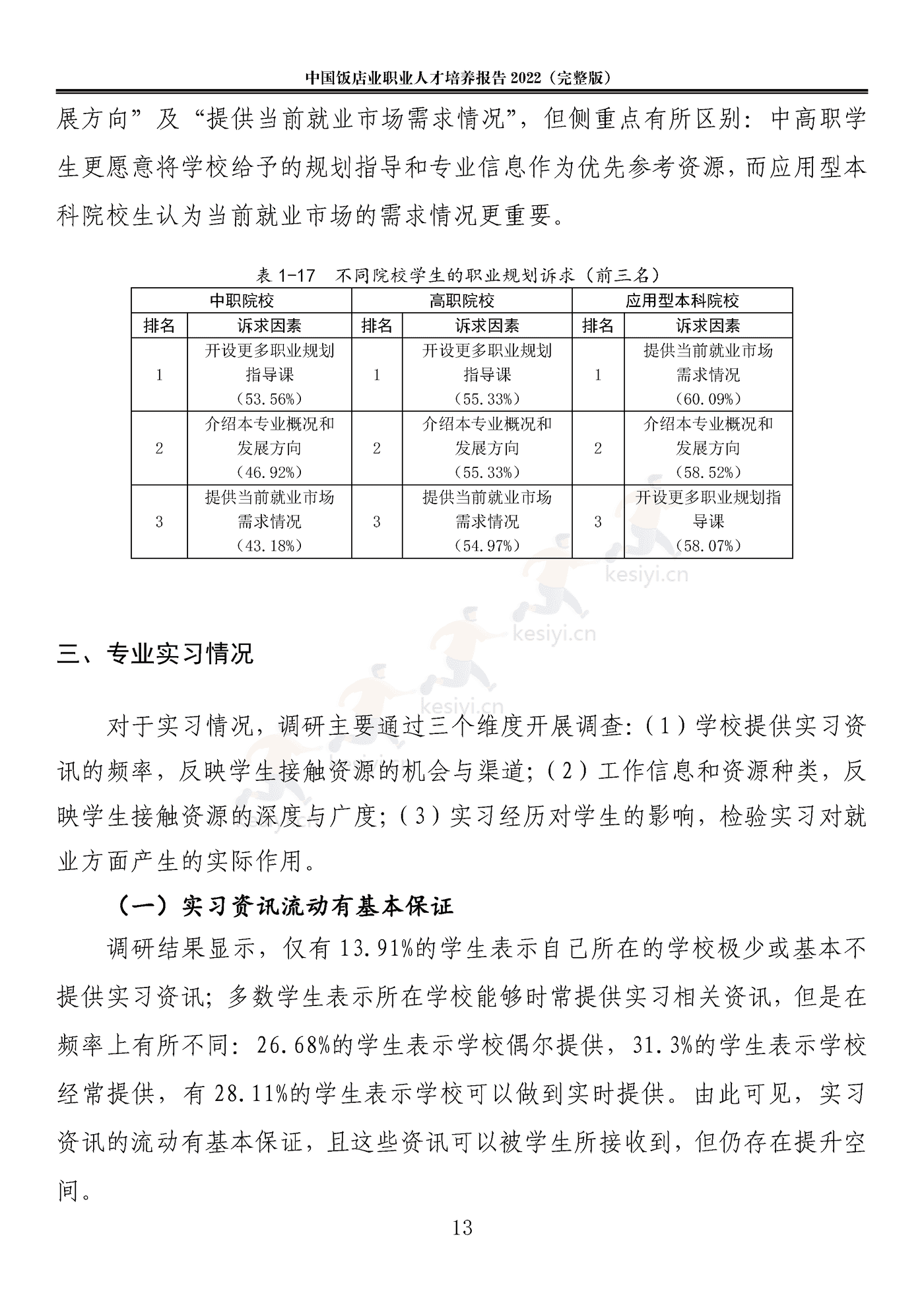 2022中国饭店业职业人才培养报告(完整版)-中国饭店协会 2022中国饭店业职业人才培养报告(完整版)-中国饭店协会