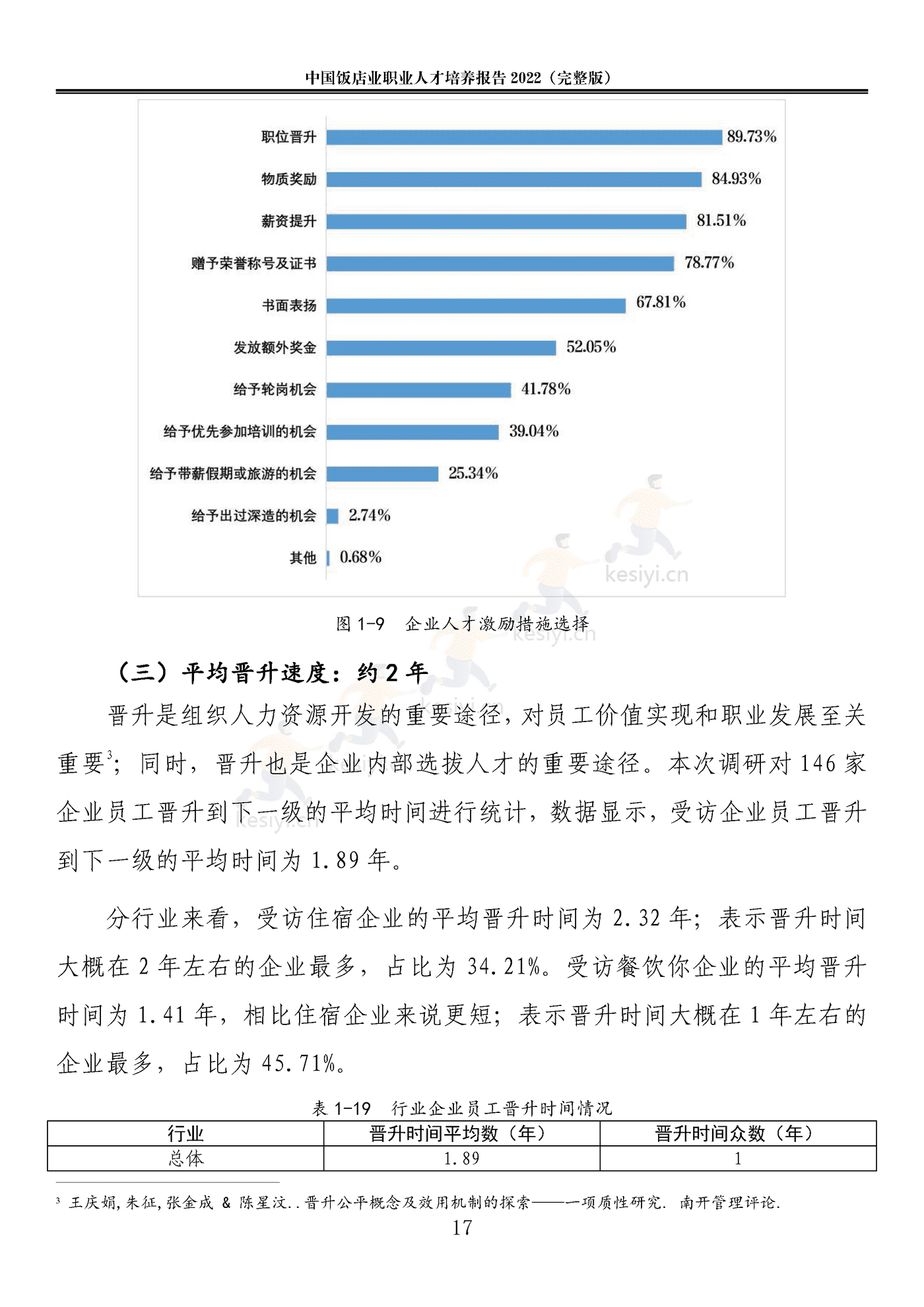 2022中国饭店业职业人才培养报告(完整版)-中国饭店协会 2022中国饭店业职业人才培养报告(完整版)-中国饭店协会