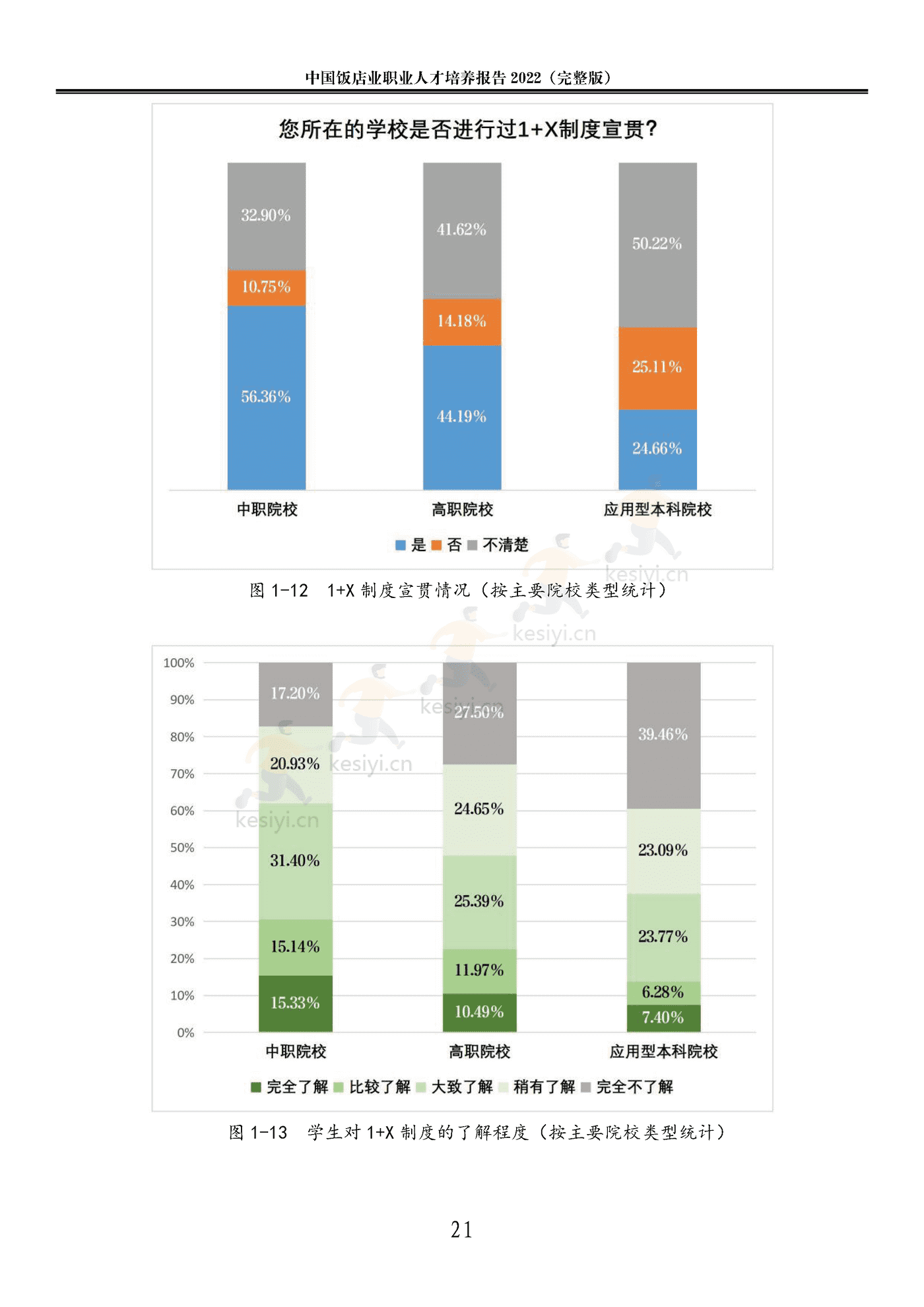 2022中国饭店业职业人才培养报告(完整版)-中国饭店协会 2022中国饭店业职业人才培养报告(完整版)-中国饭店协会