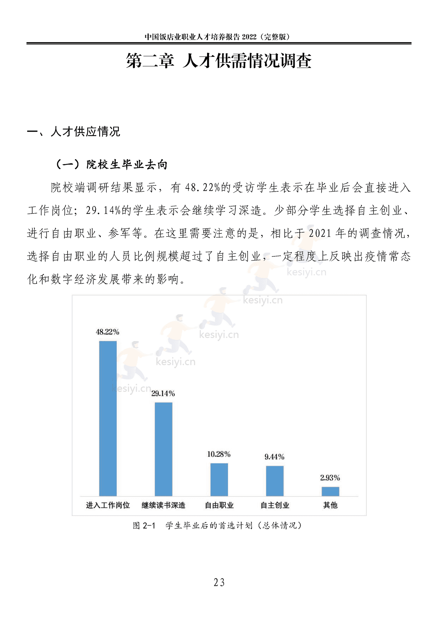 2022中国饭店业职业人才培养报告(完整版)-中国饭店协会 2022中国饭店业职业人才培养报告(完整版)-中国饭店协会