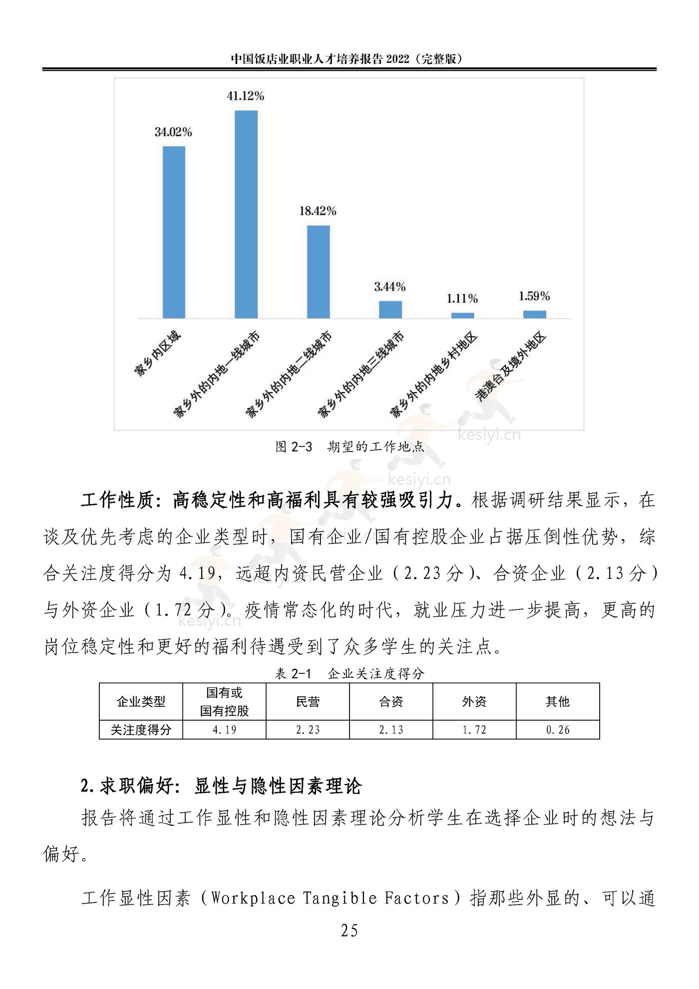 2022中国饭店业职业人才培养报告(完整版)-中国饭店协会 2022中国饭店业职业人才培养报告(完整版)-中国饭店协会