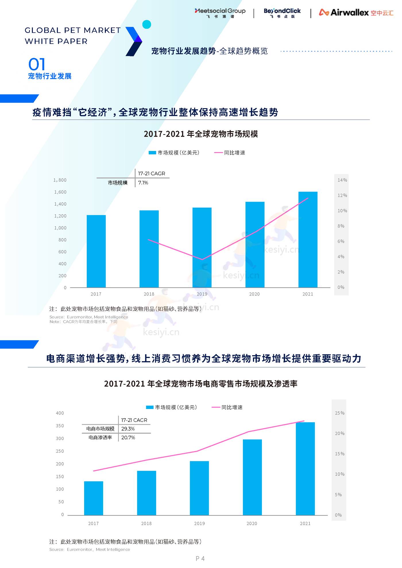 2022全球宠物市场白皮书 2022全球宠物市场白皮书