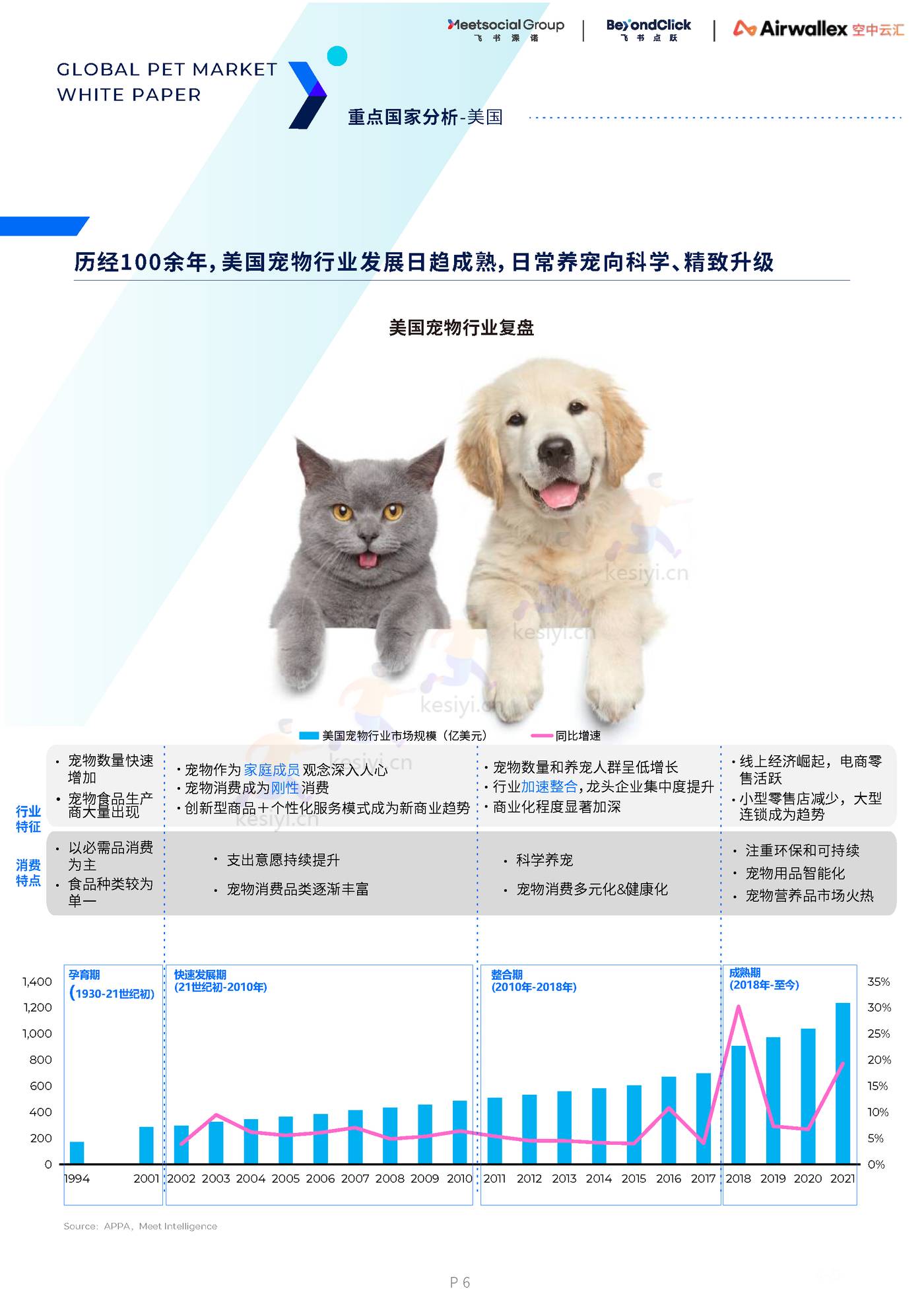 2022全球宠物市场白皮书 2022全球宠物市场白皮书